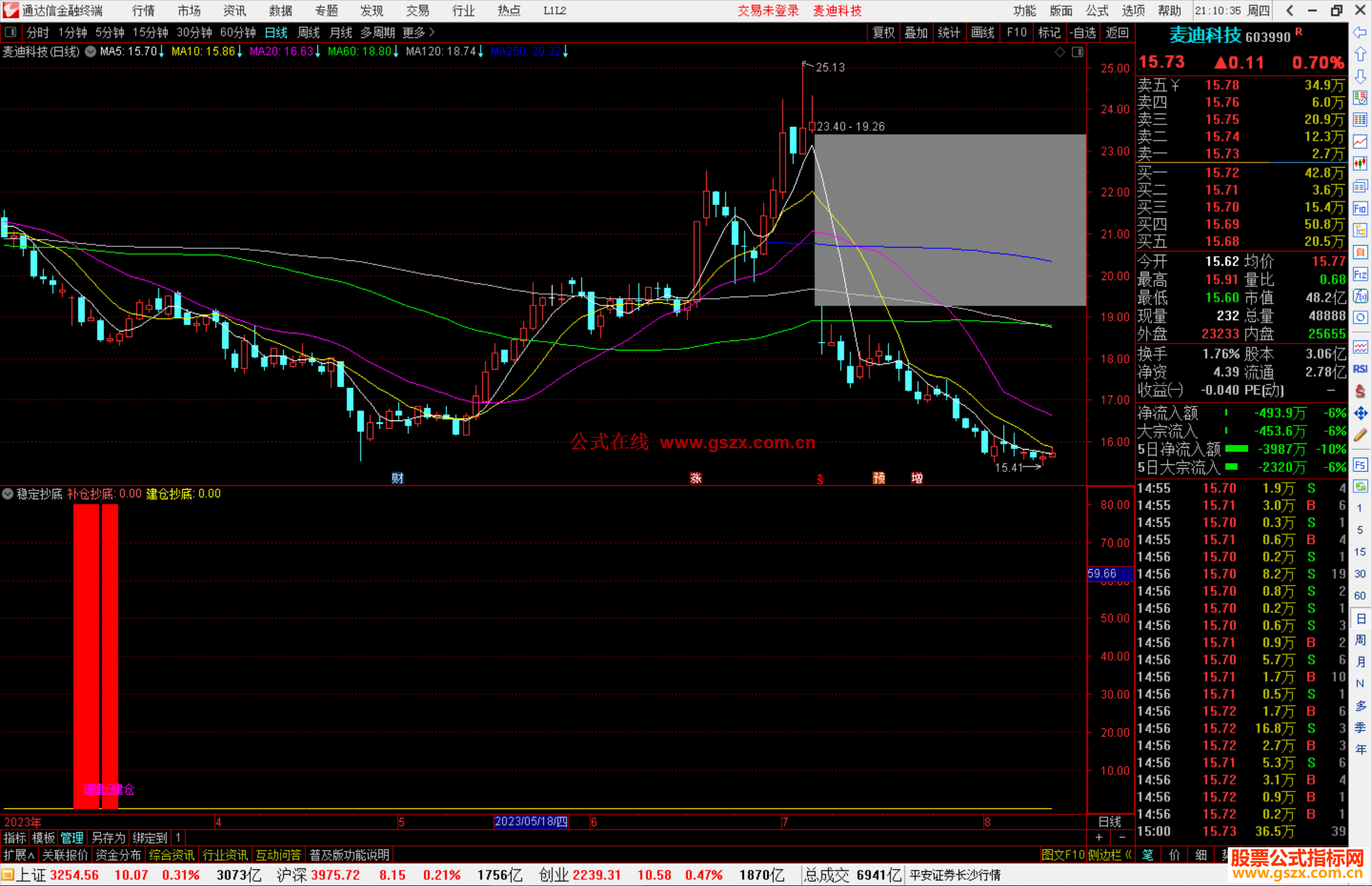 通达信稳定抄底指标公式源码副图
