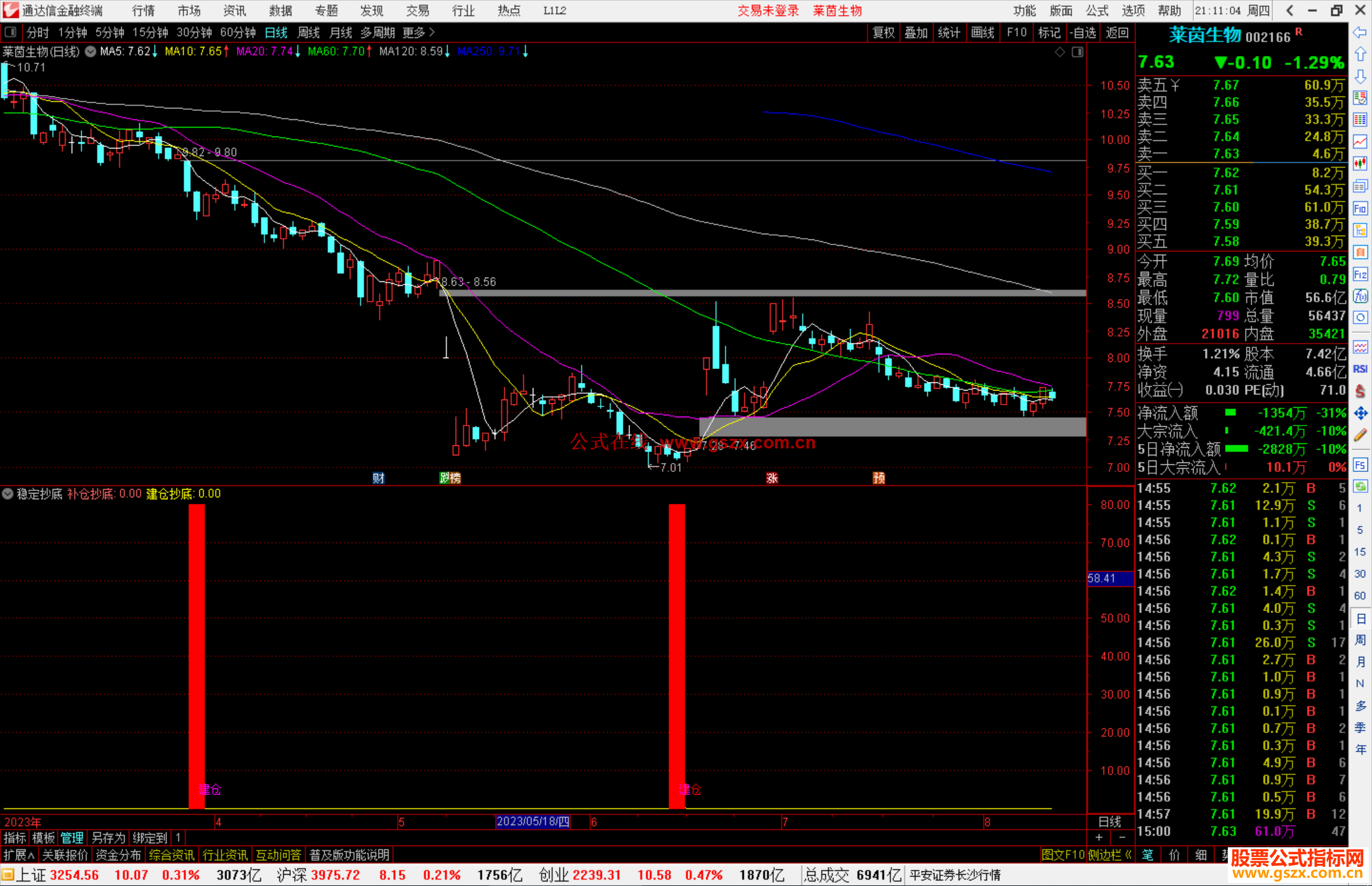 通达信稳定抄底指标公式源码副图