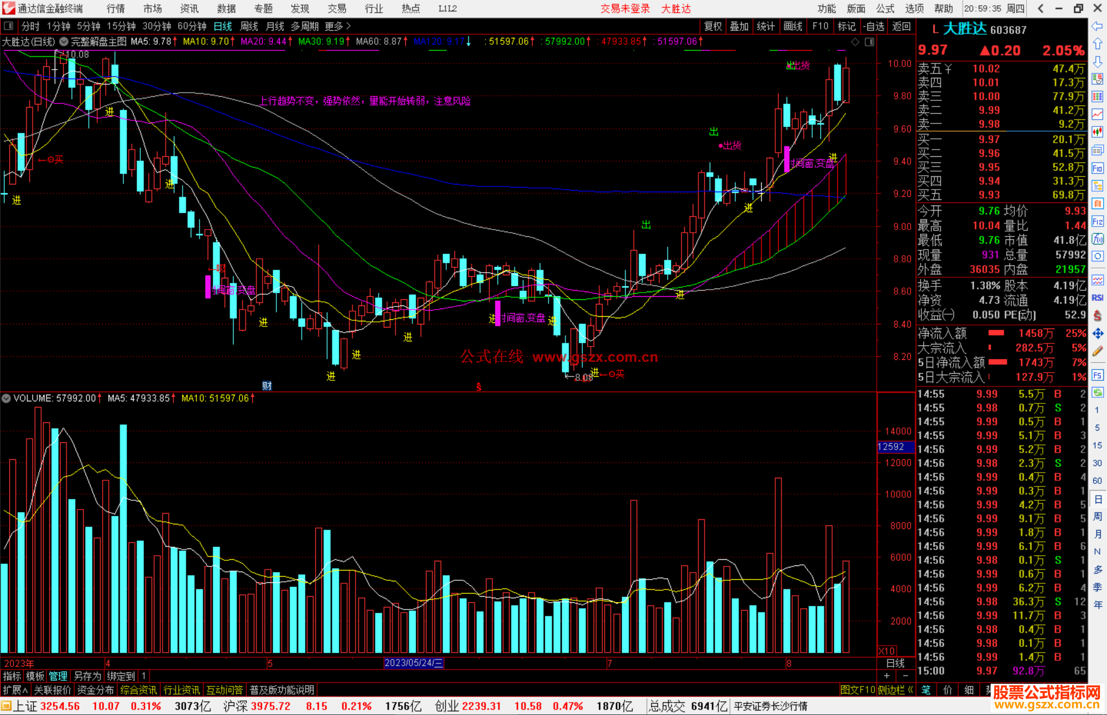 通达信完整解盘主图指标公式源码