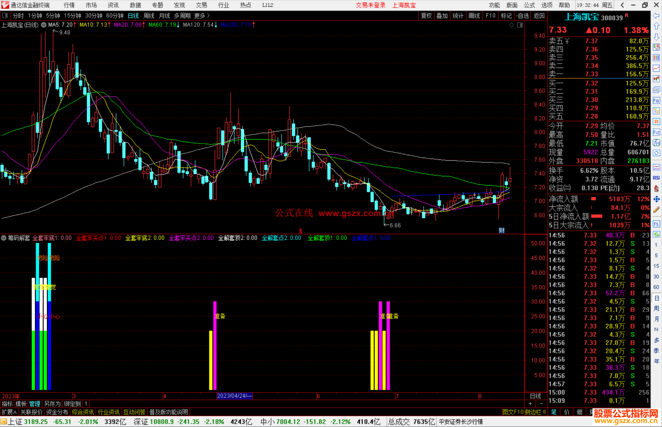 通达信筹码解套指标副图源码