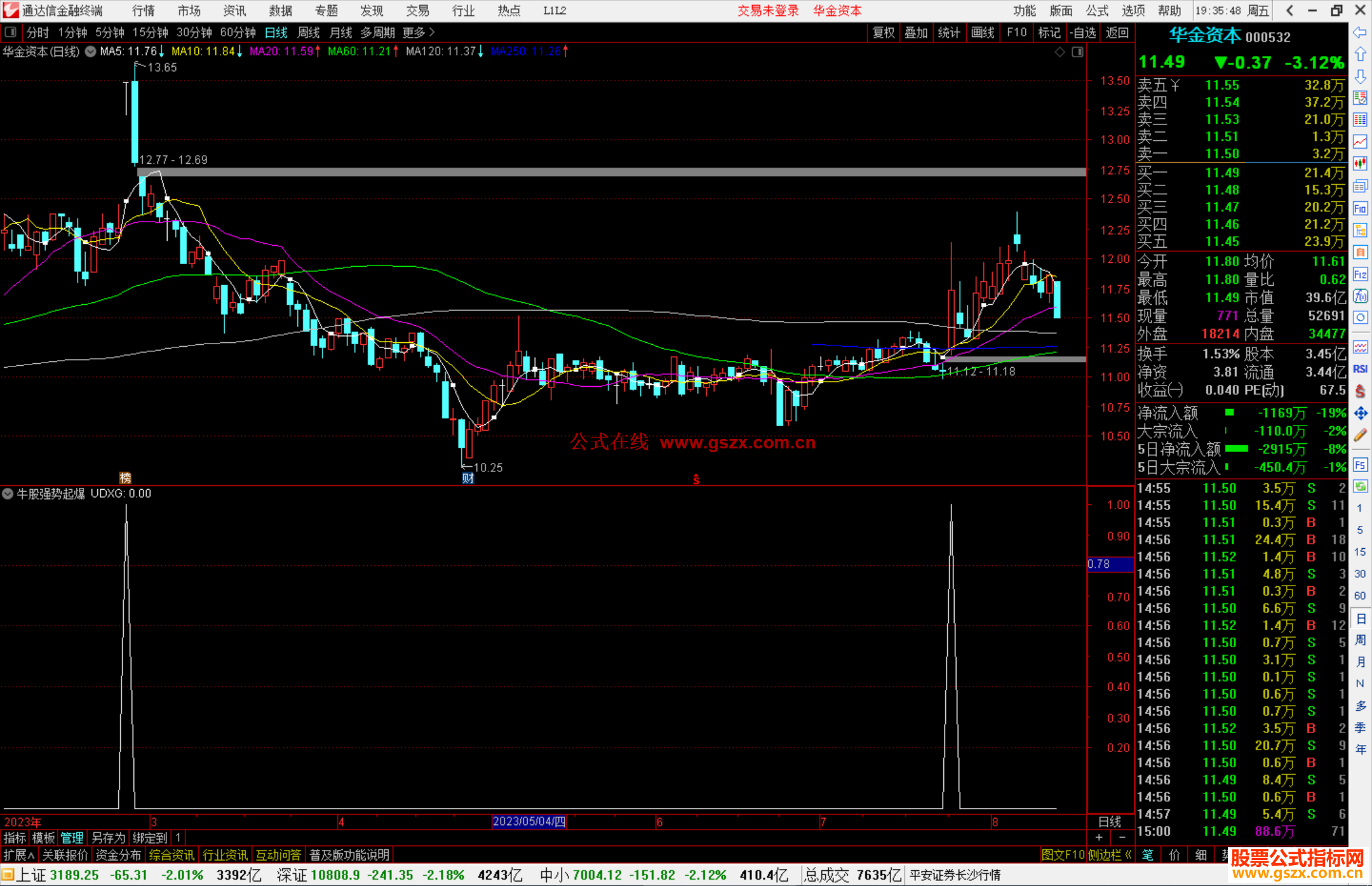 通达信牛股强势起爆指标副图源码 