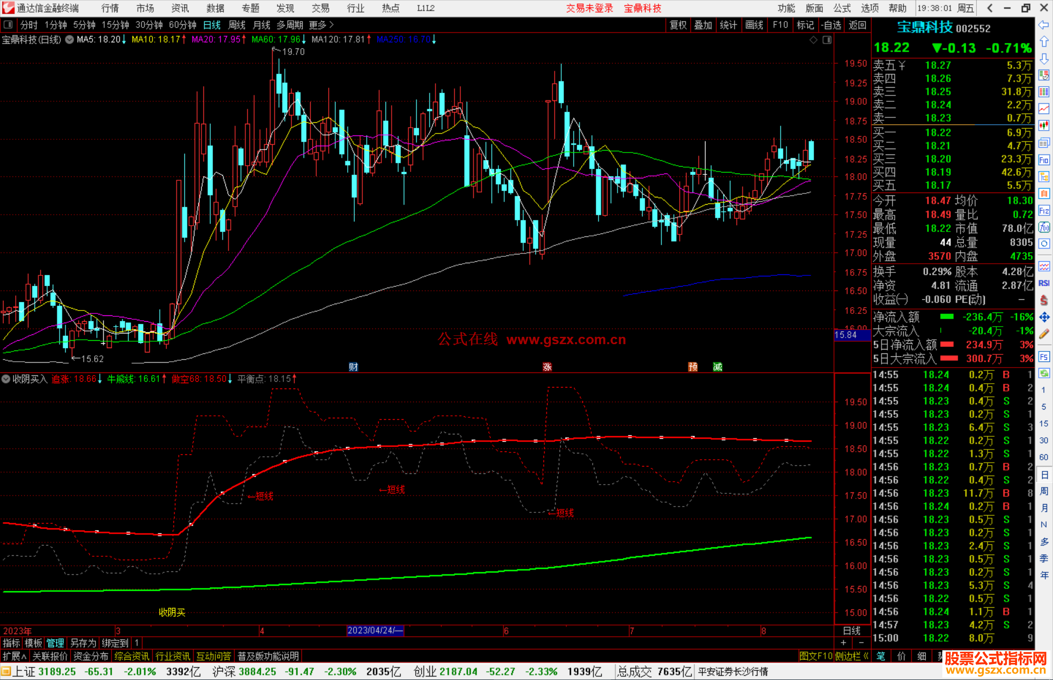 通达信指标副图收阴买入源码