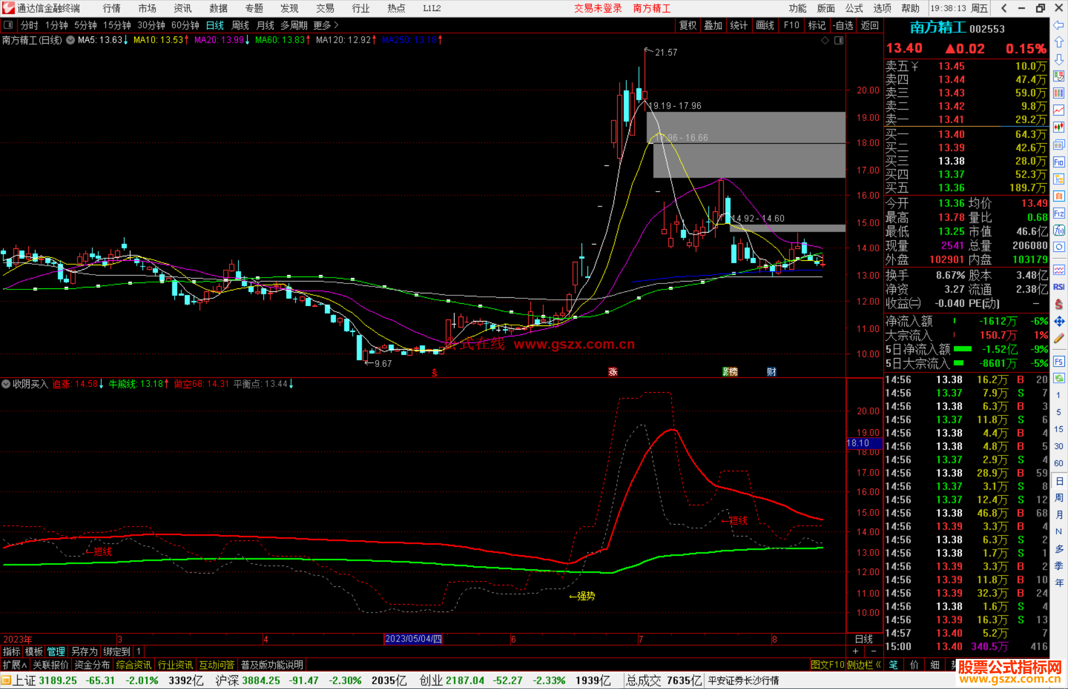 通达信指标副图收阴买入源码
