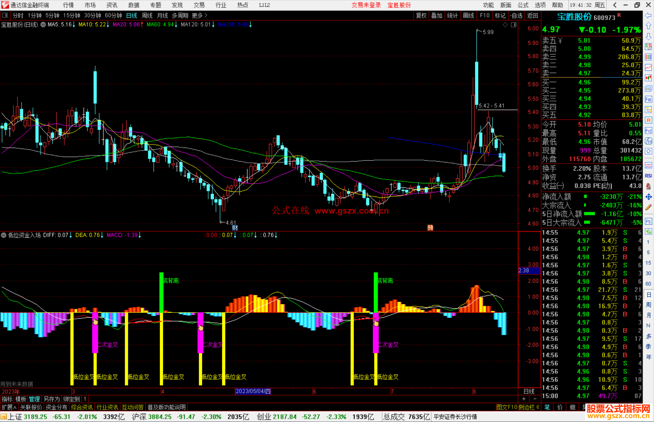 通达信低位资金入场指标公式副图 源码
