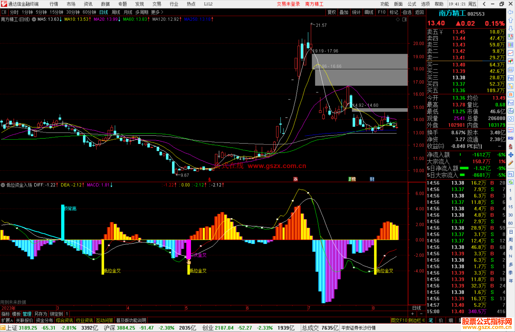 通达信低位资金入场指标公式副图 源码