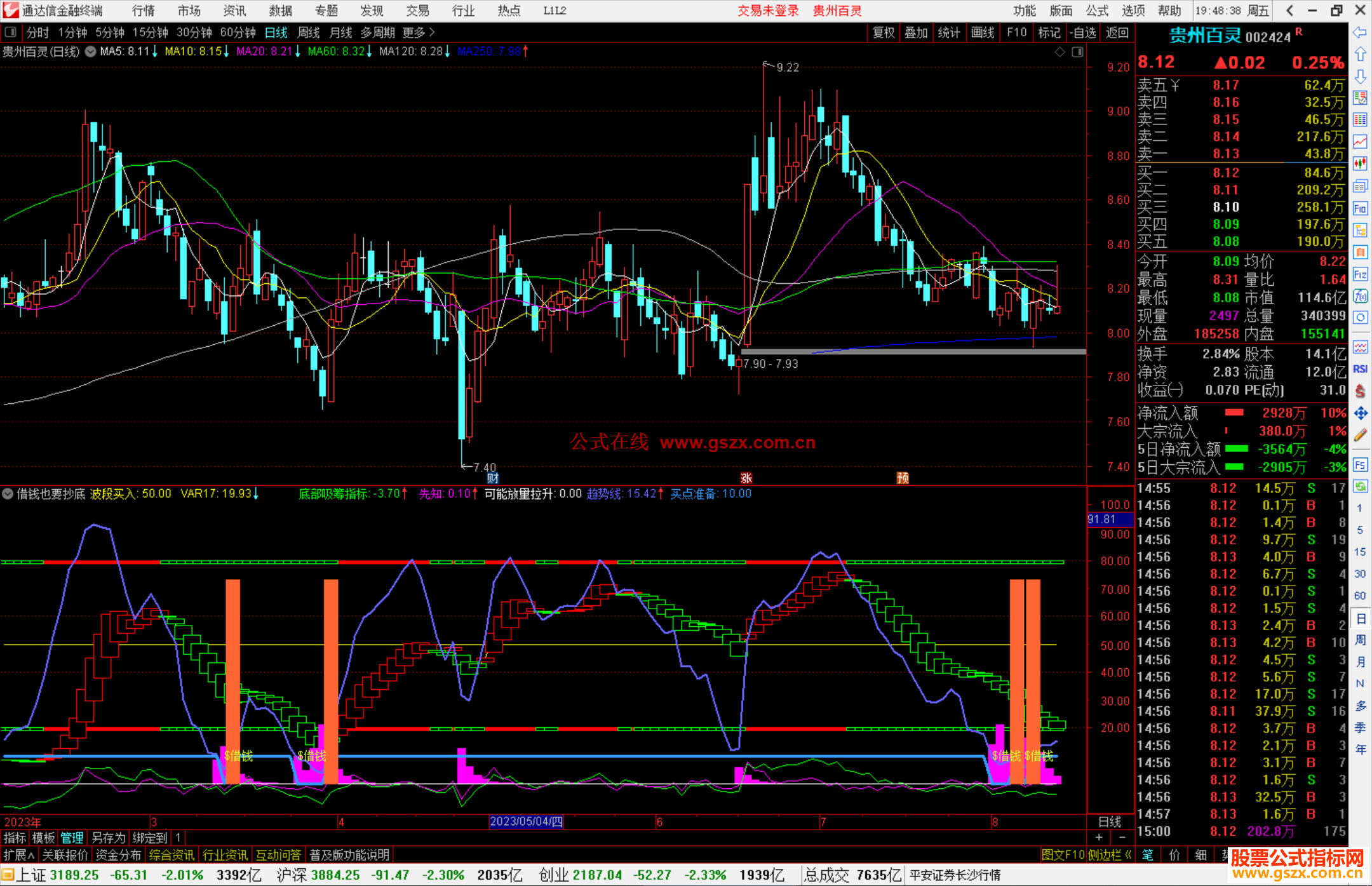 通达信借钱也要抄底，出信号，上涨的概率非常大源码副图