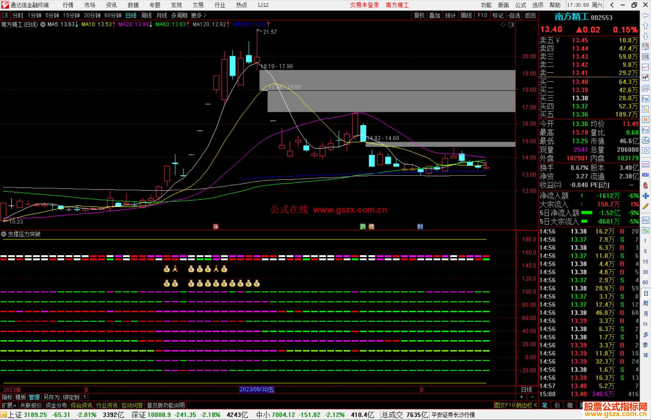 通达信支撑压力突破指标公式源码副图