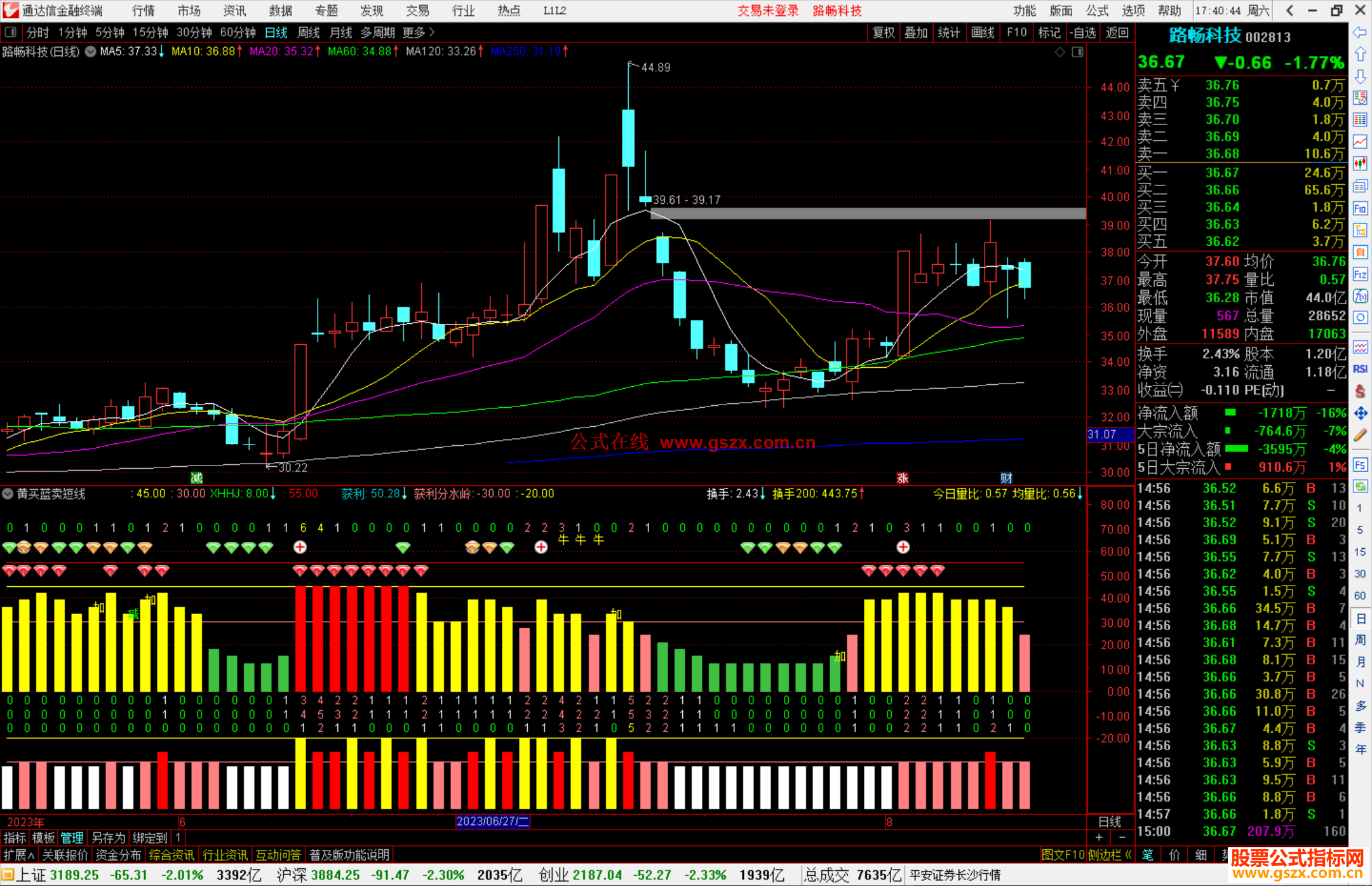 通达信黄买蓝卖短线指标公式源码副图