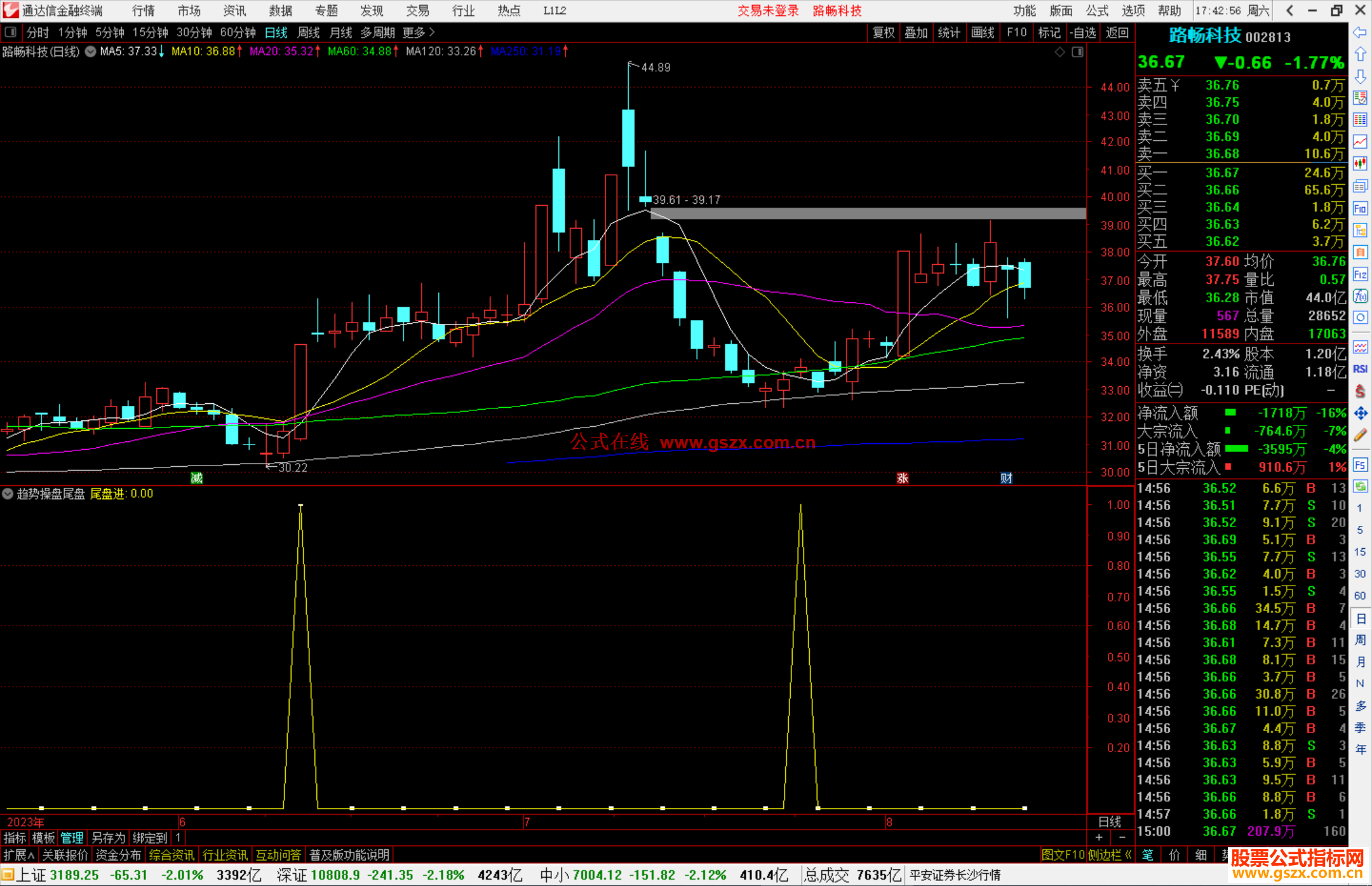 通达信趋势操盘尾盘选股指标公式源码