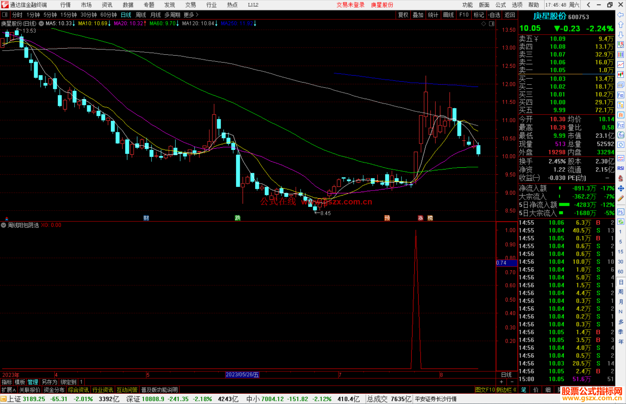 通达信周线阳包阴选股指标公式源码