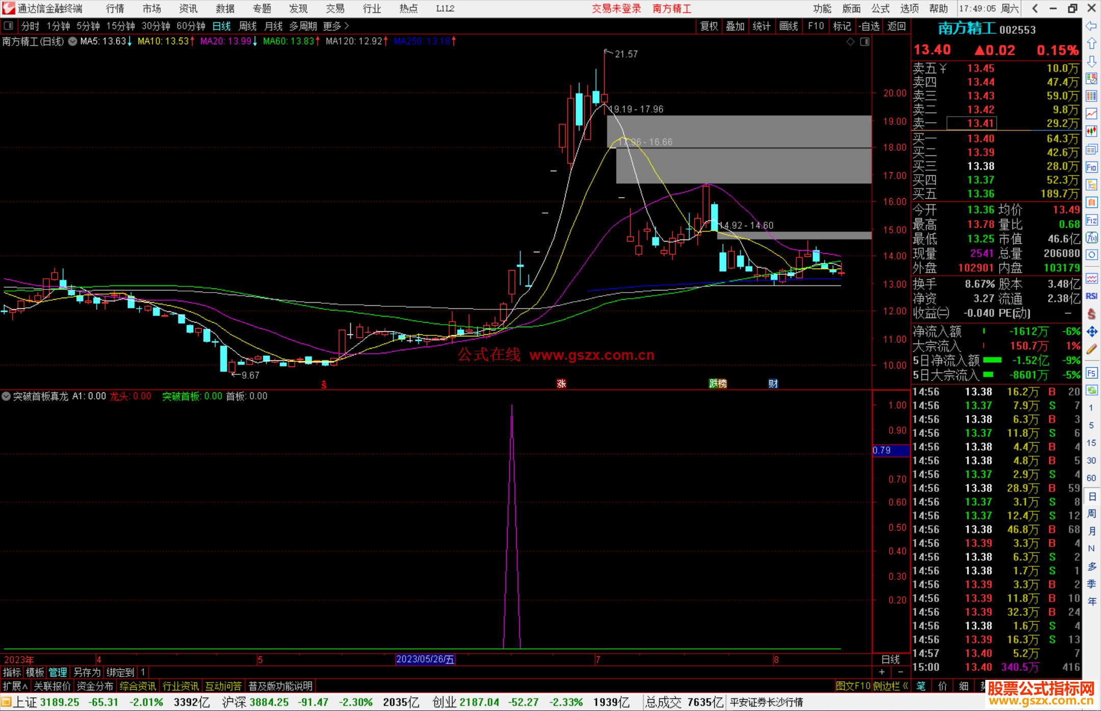 通达信突破首板真龙指标公式源码