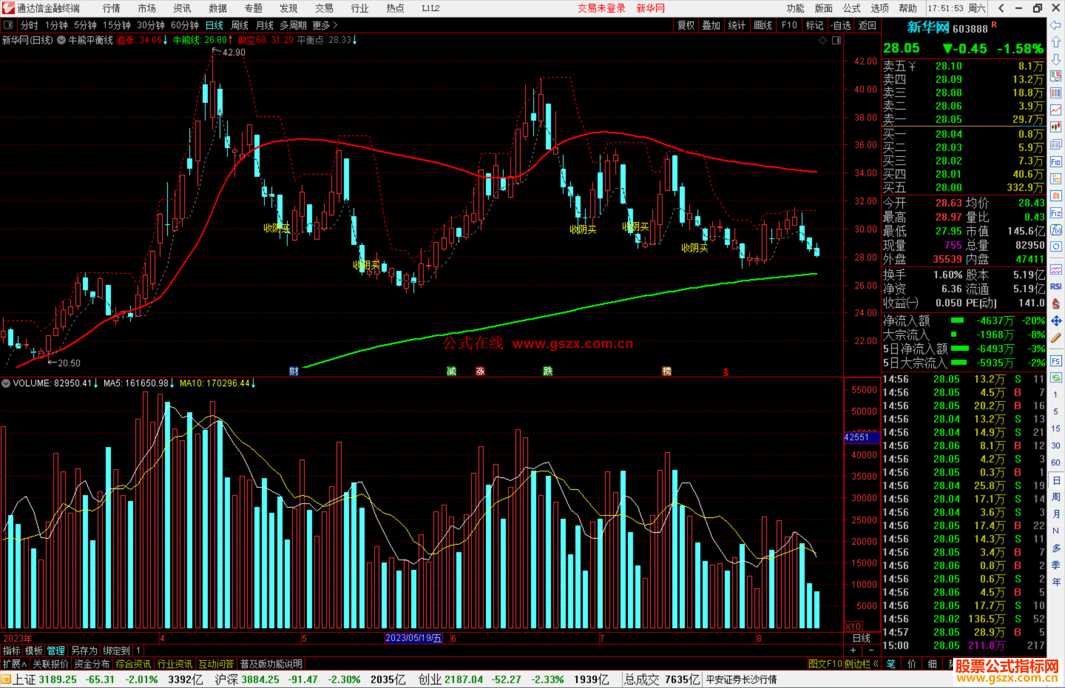 通达信牛熊平衡线主图指标公式源码