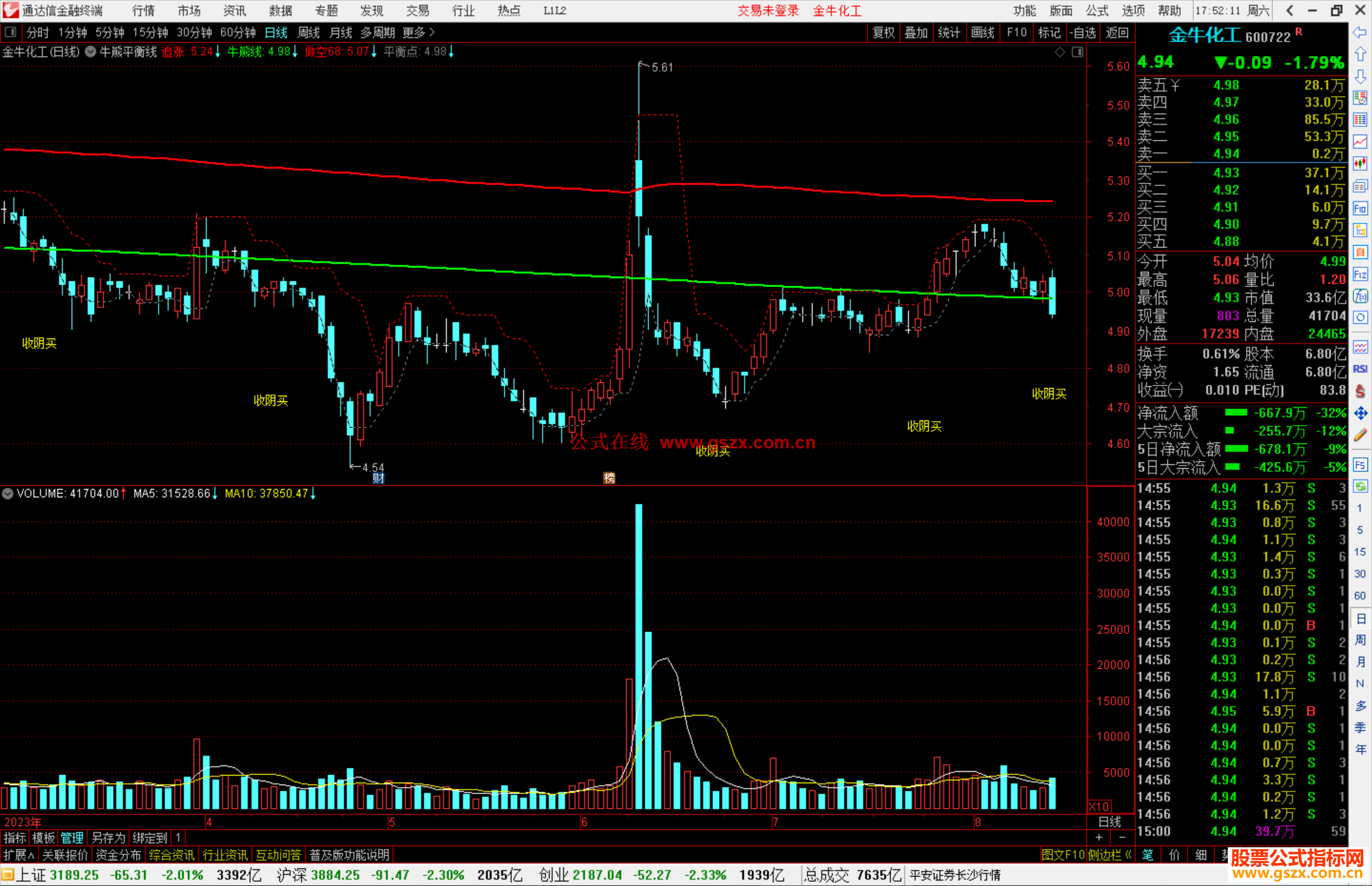 通达信牛熊平衡线主图指标公式源码
