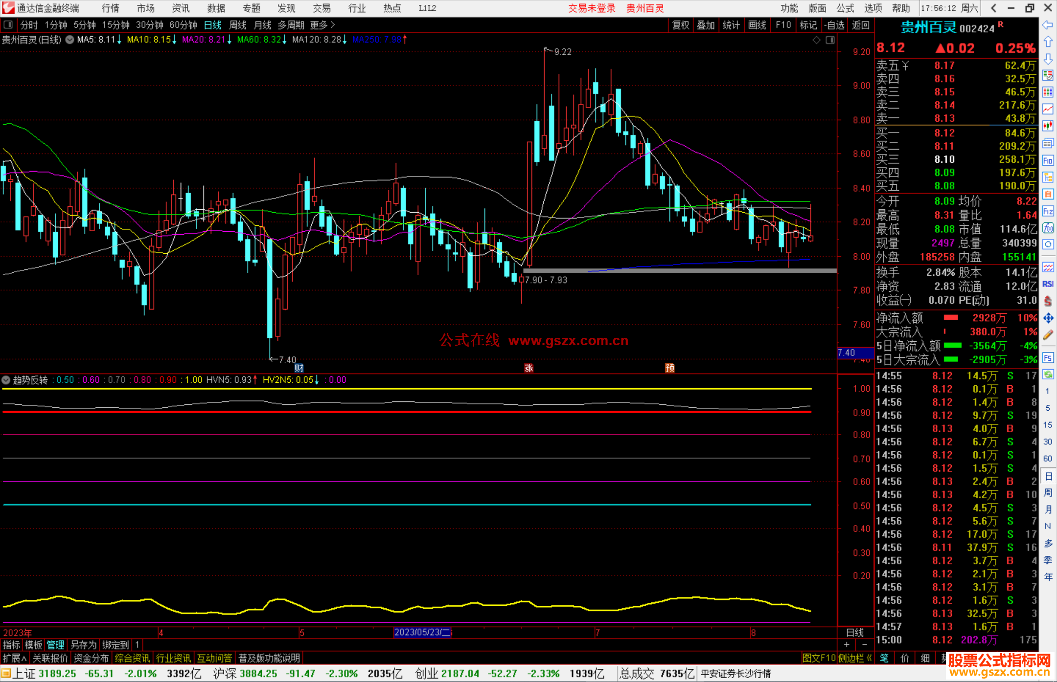 通达信趋势反转指标副图源码