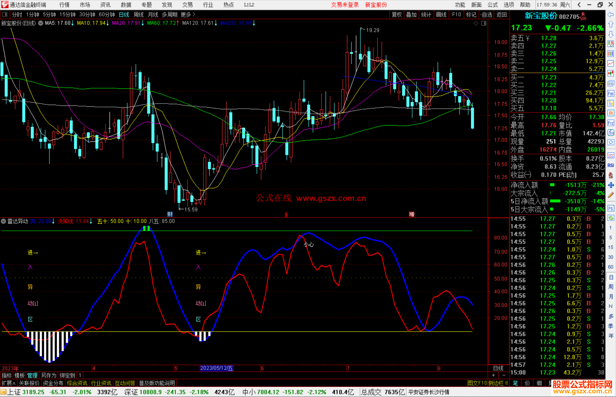 通达信雷达异动，关注进入异动区的票票随时可能反弹