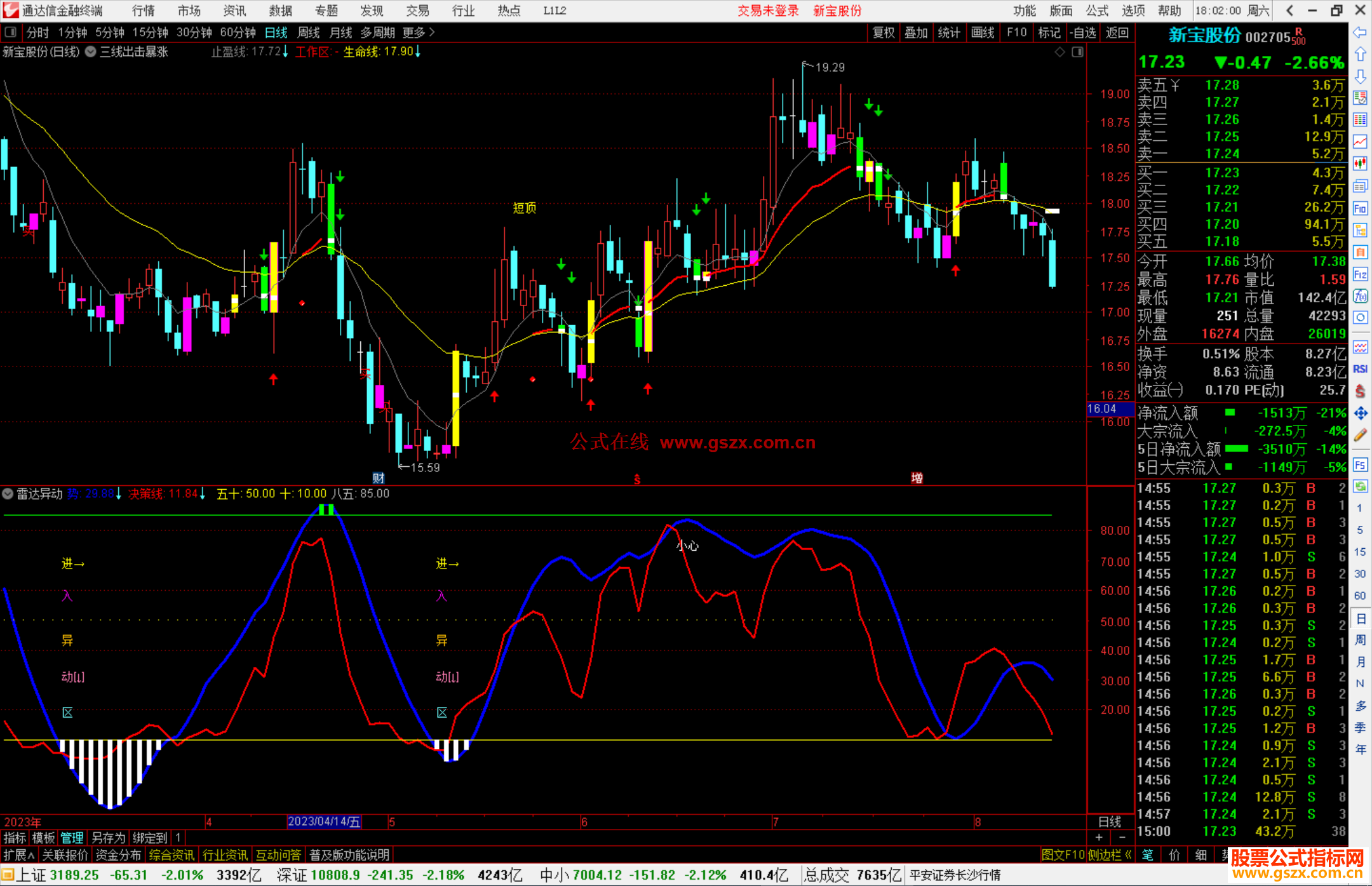 通达信三线出击暴涨主图,工作线 止盈线（指标 主图 源码 测试图）
