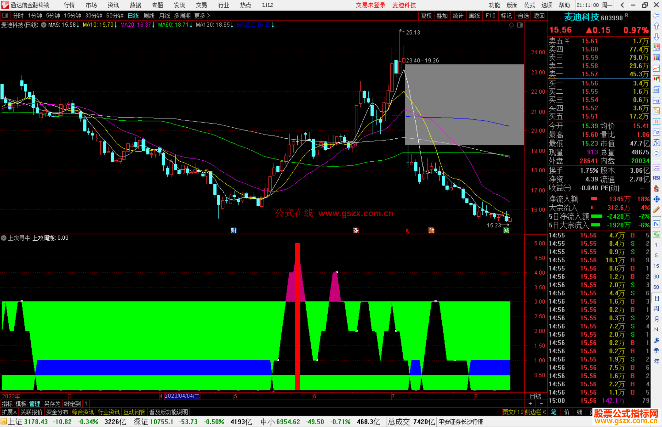 通达信上攻寻牛指标公式源码副图