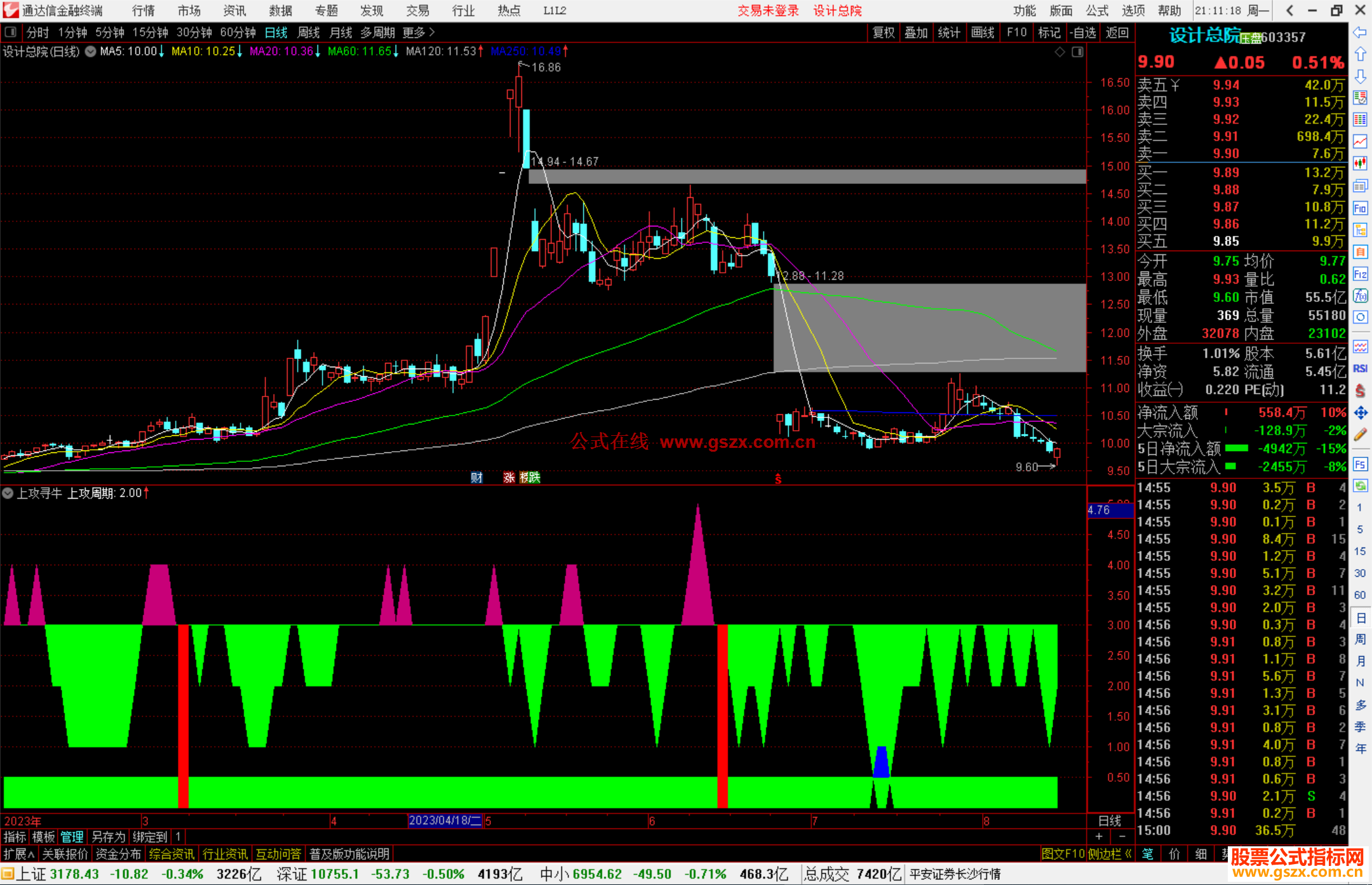 通达信上攻寻牛指标公式源码副图