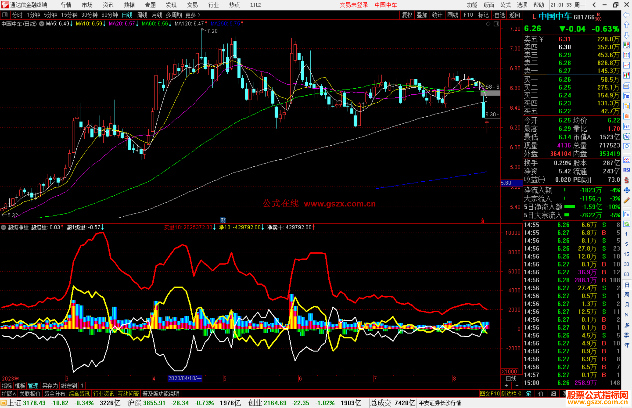 通达信超级净量指标公式源码副图