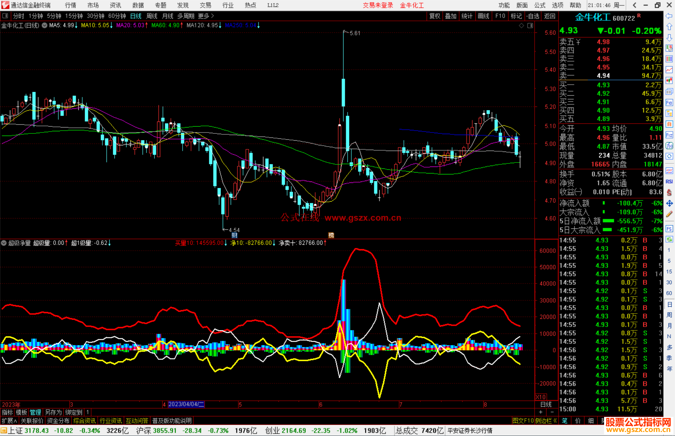 通达信超级净量指标公式源码副图