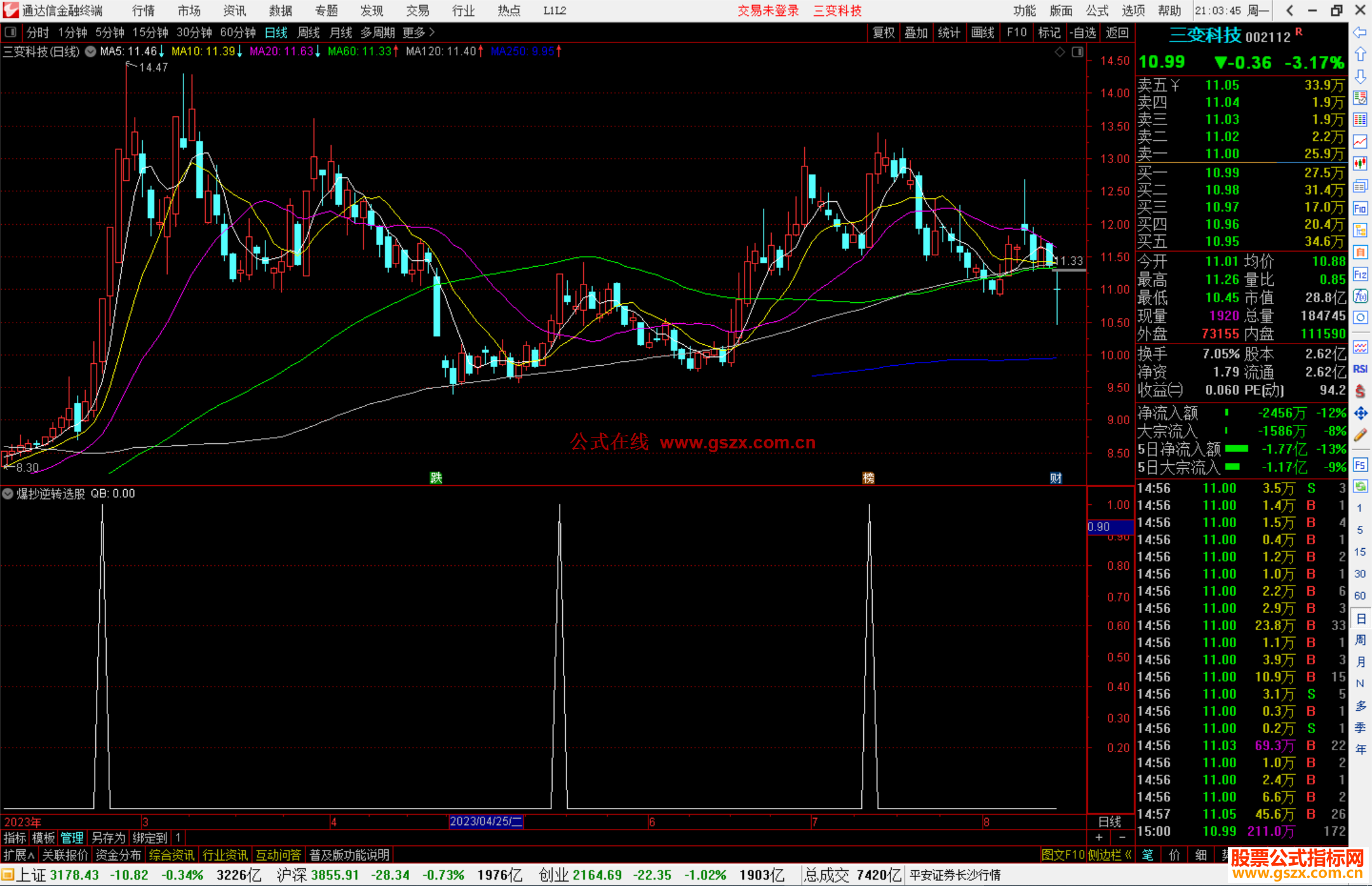 通达信爆抄逆转选股指标公式源码