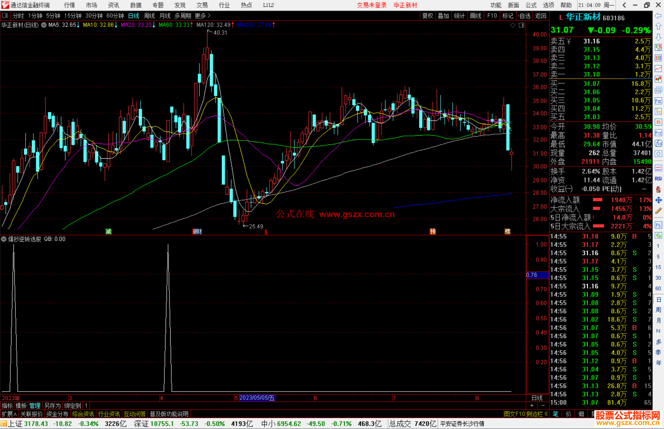 通达信爆抄逆转选股指标公式源码