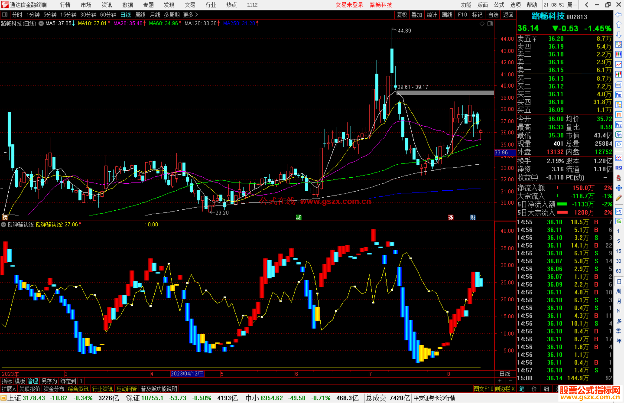 通达信反弹确认线指标公式源码