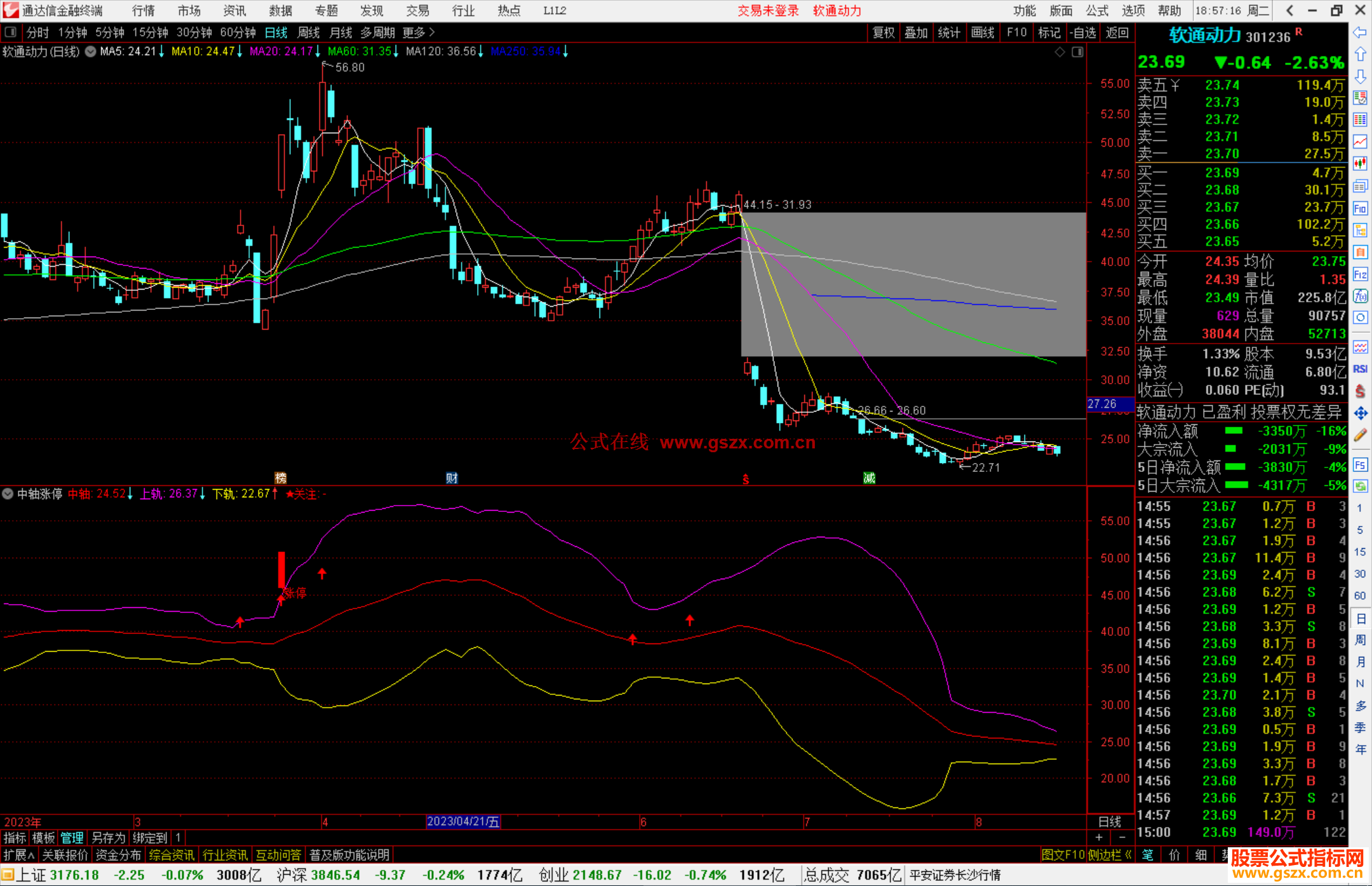 通达信中轴涨停指标公式源码副图
