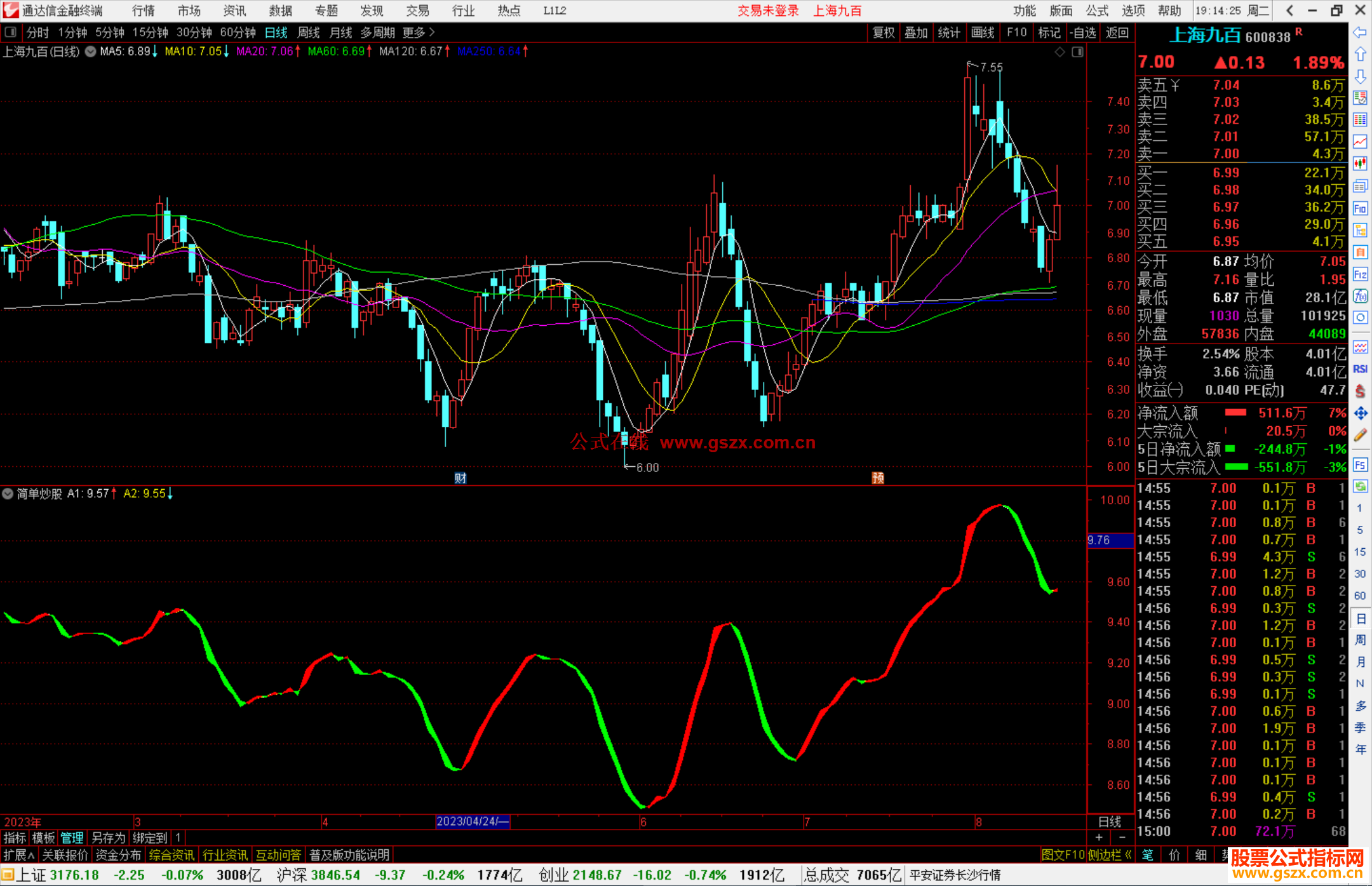 通达信趋势彩带指标公式源码副图