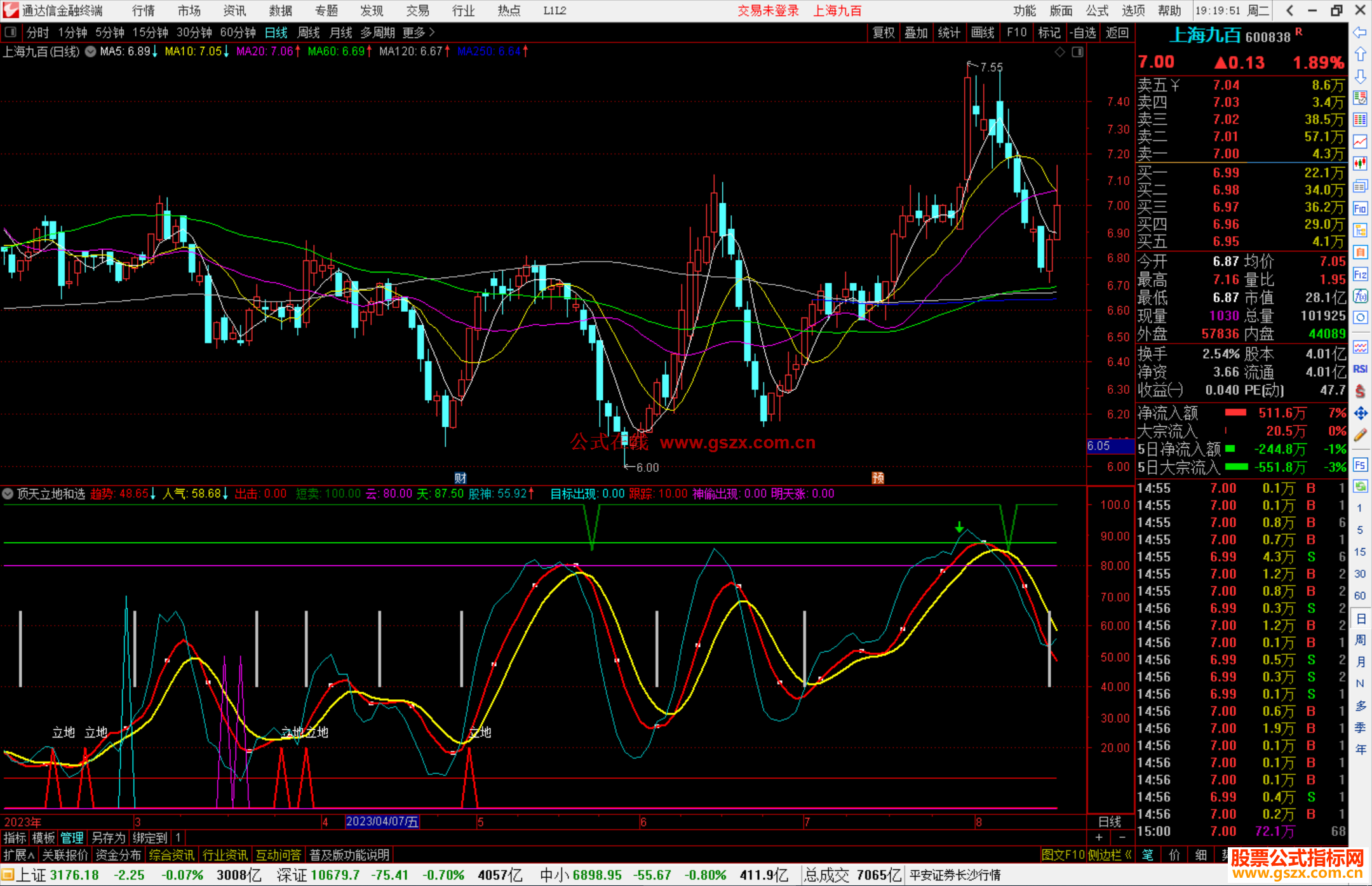 通达信顶天立地和选股指标公式源码副图