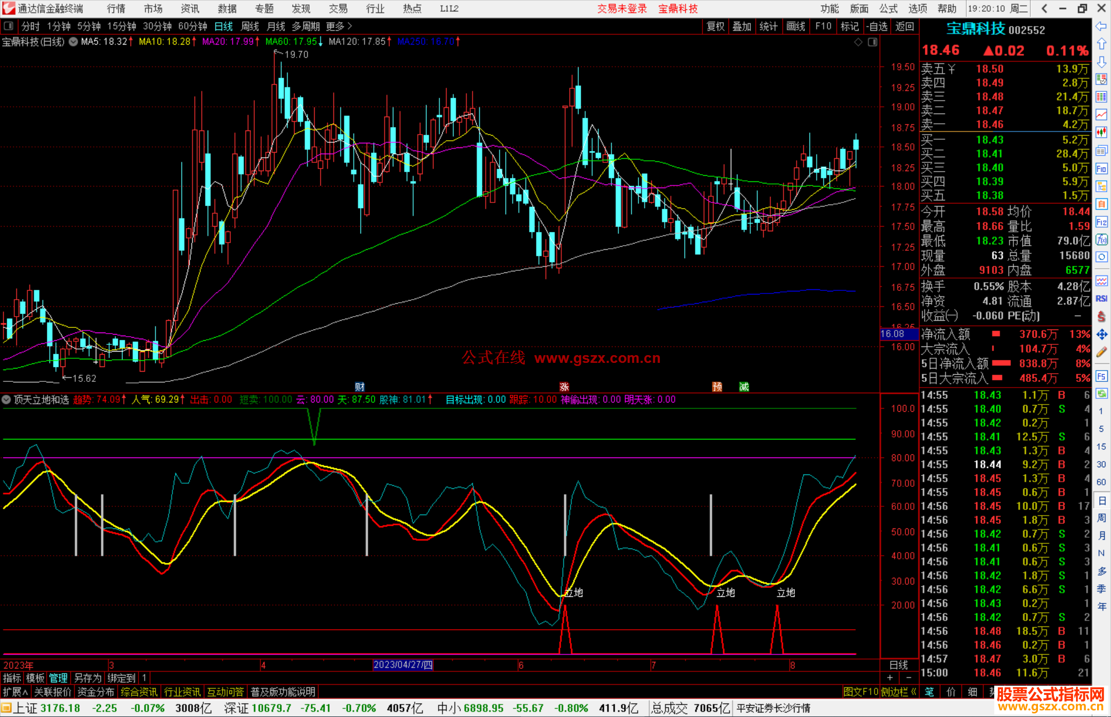 通达信顶天立地和选股指标公式源码副图