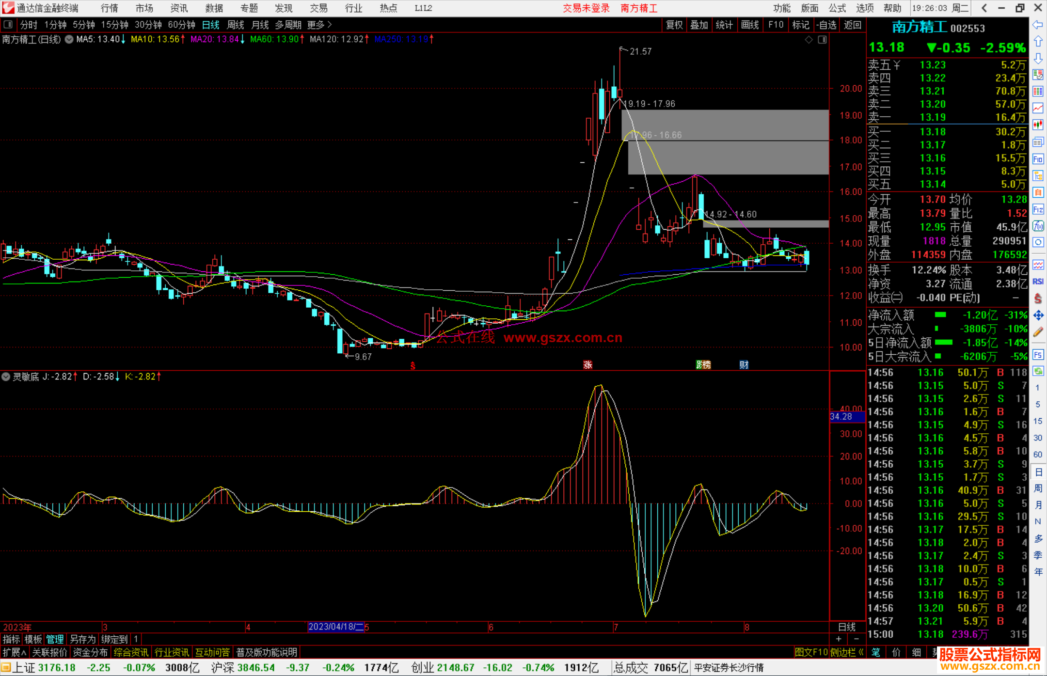 通达信灵敏底部指标公式源码