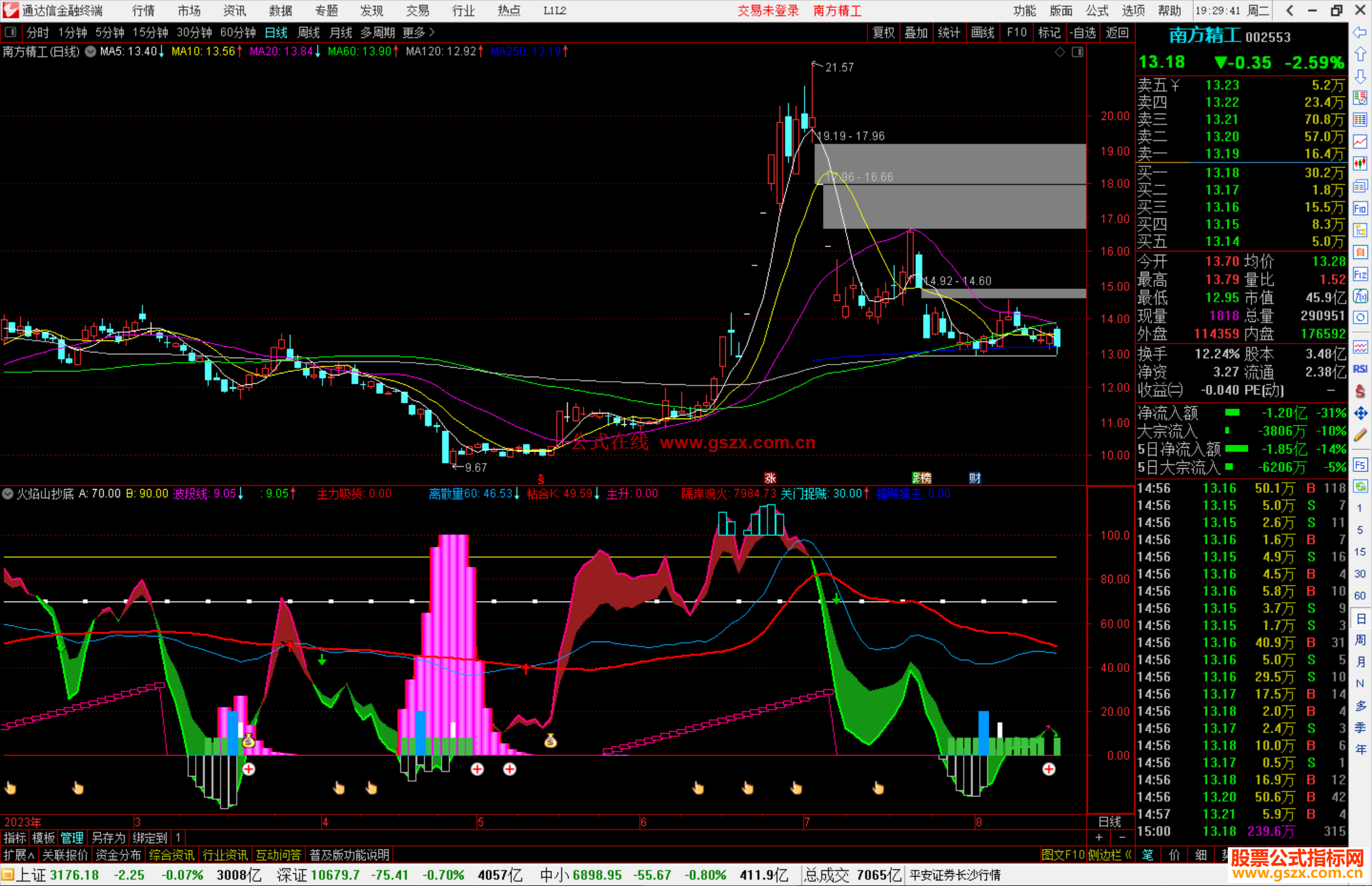 通达信自用火焰山抄底和9个选股指标公式源码副图