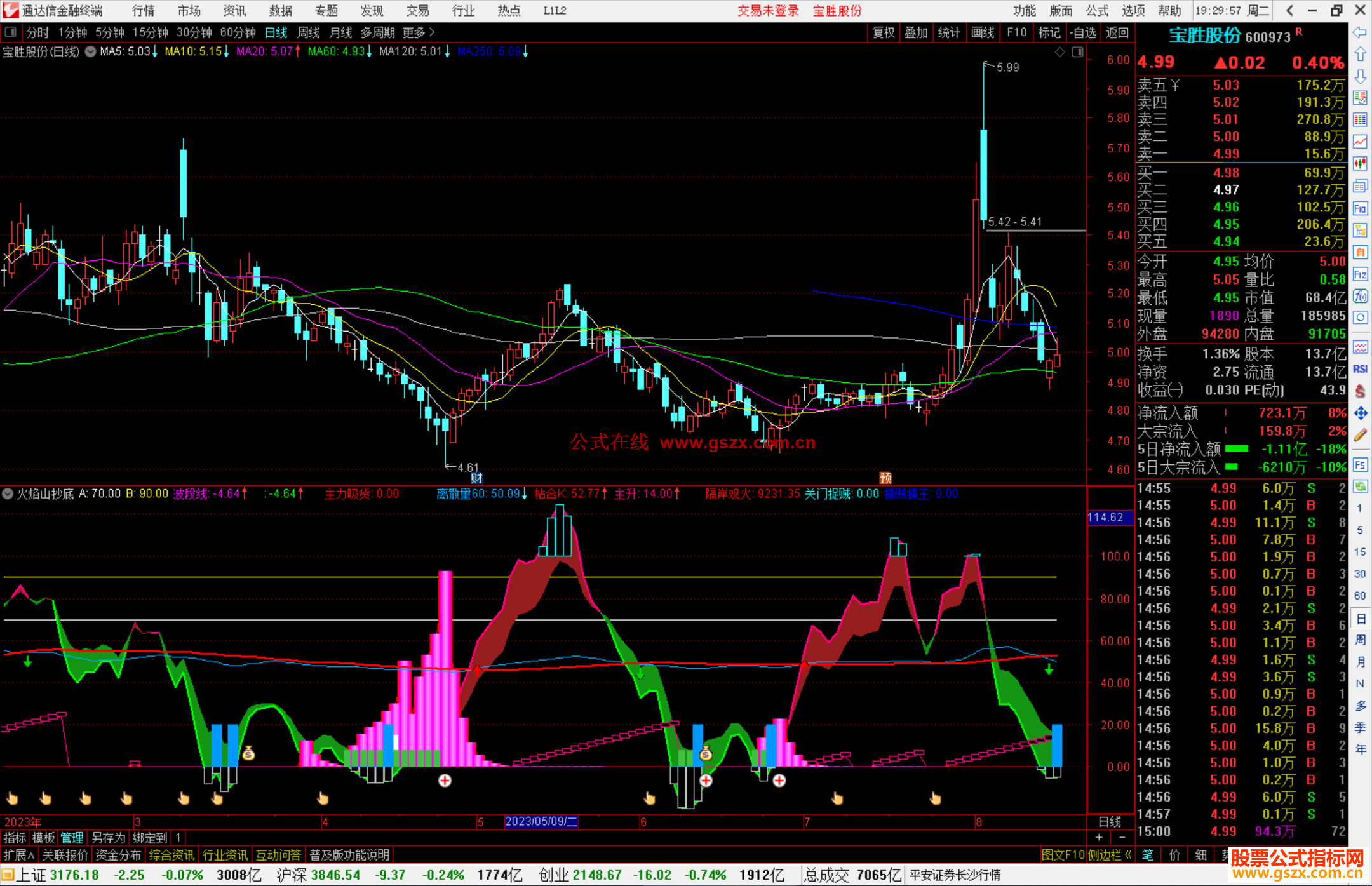 通达信自用火焰山抄底和9个选股指标公式源码副图