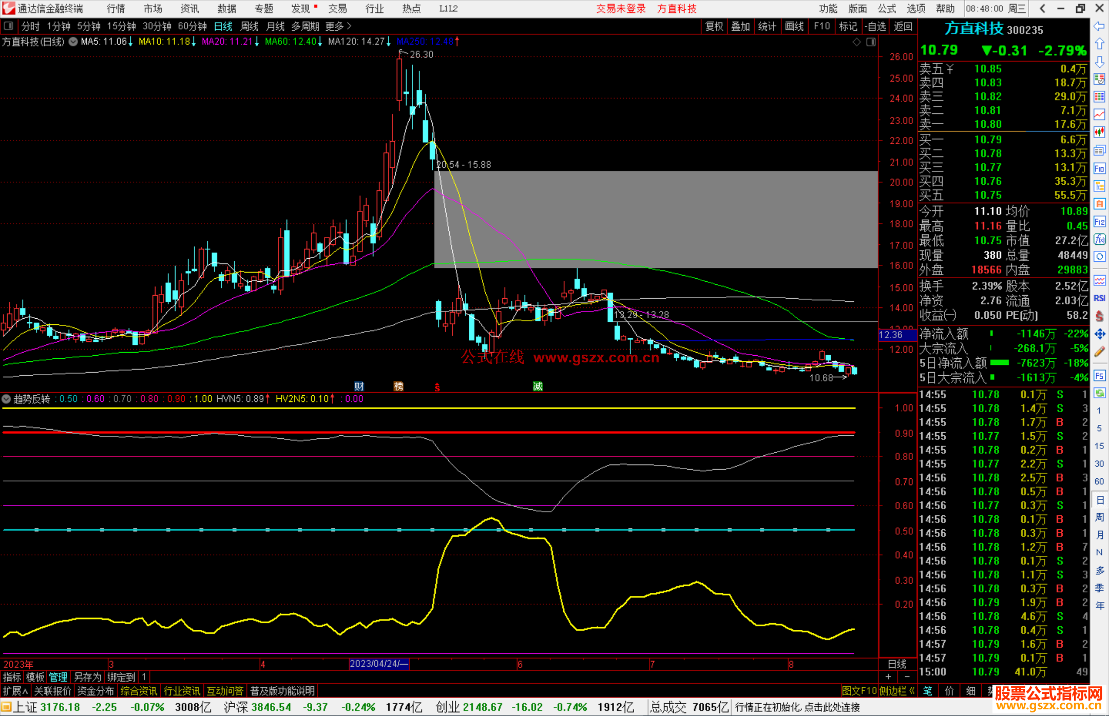 通达信趋势反转副图指标副图源码 