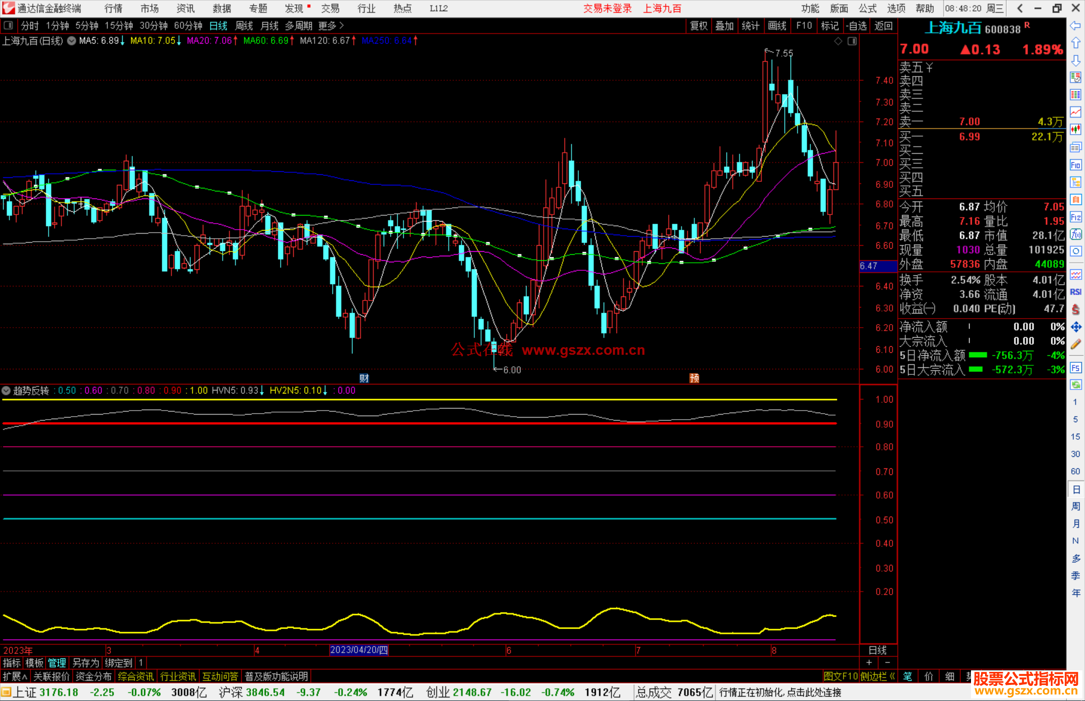 通达信趋势反转副图指标副图源码 