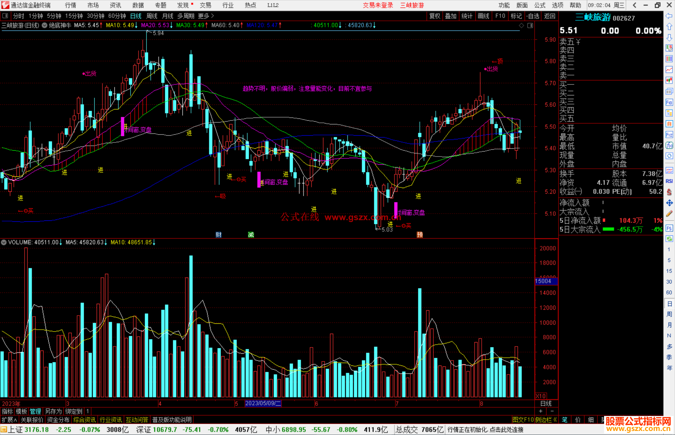 通达信绝底神牛指标主图源码