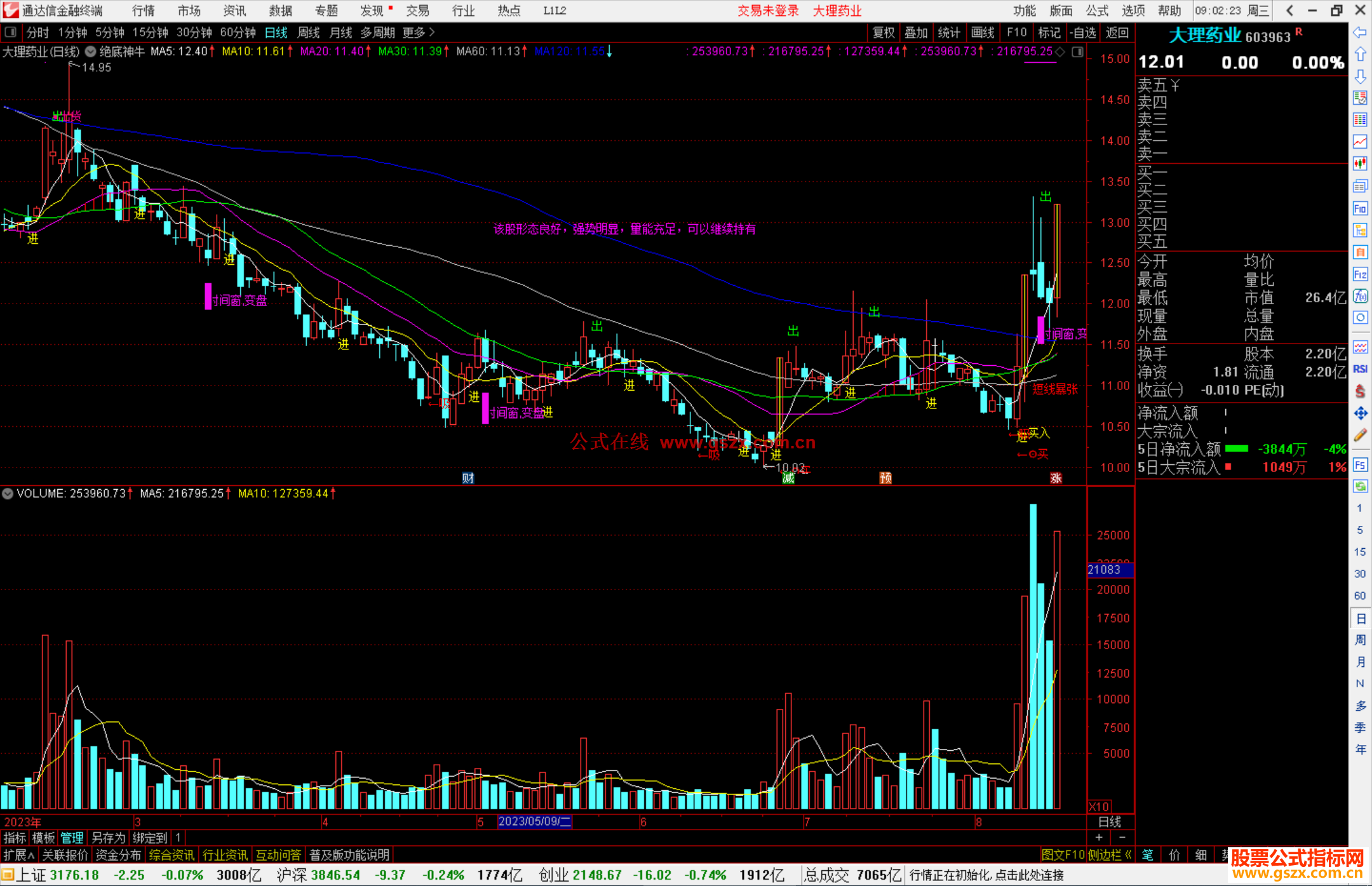 通达信绝底神牛指标主图源码