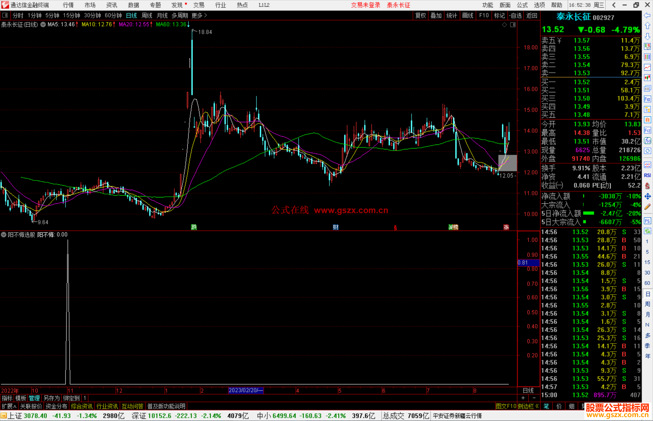 通达信阳不悔选股指标公式源码副图