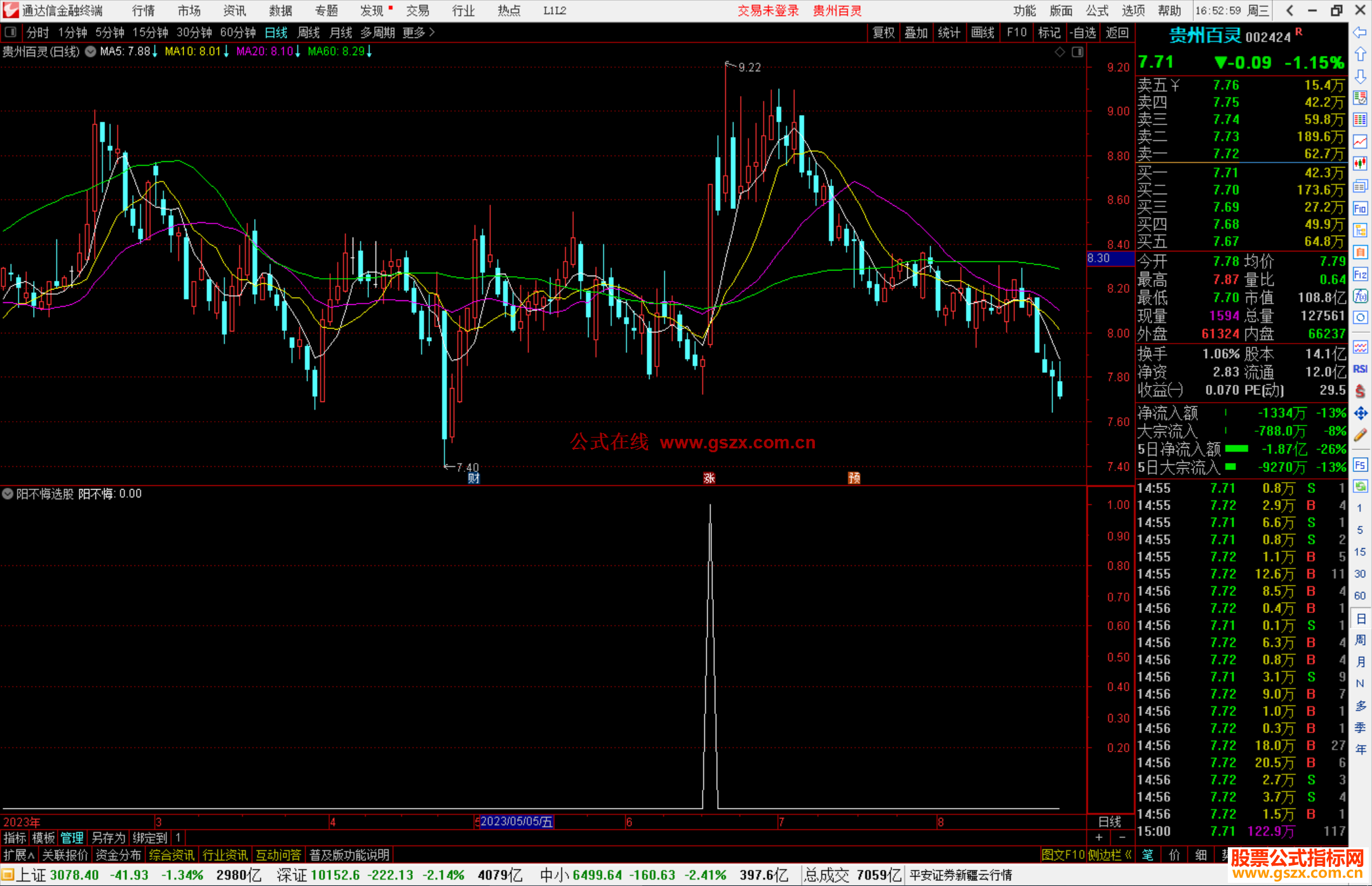 通达信阳不悔选股指标公式源码副图