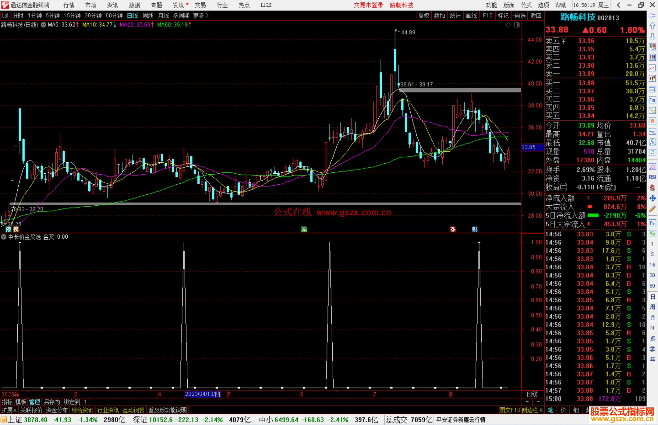 通达信中长价金叉选股指标公式源码
