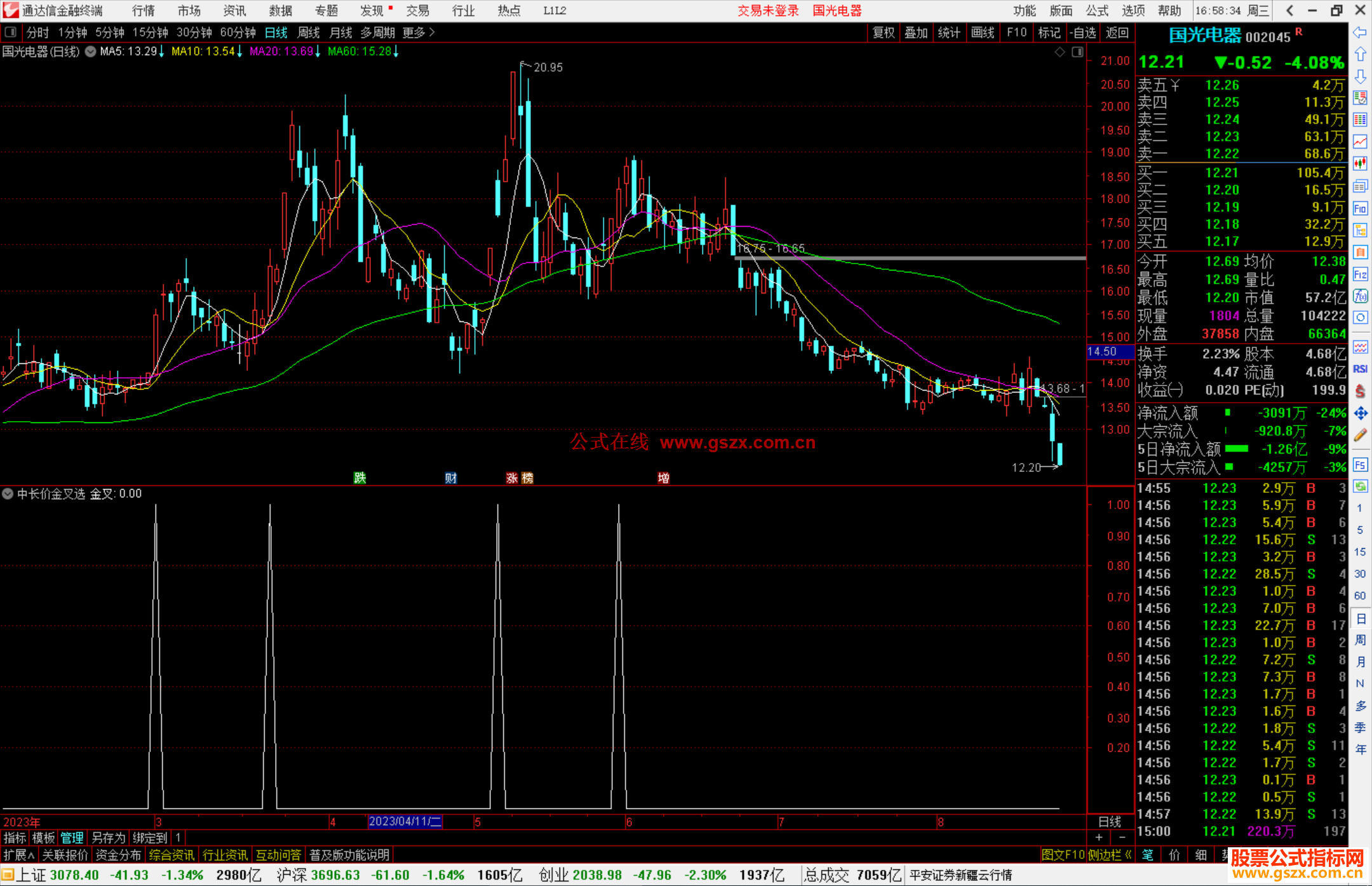 通达信中长价金叉选股指标公式源码