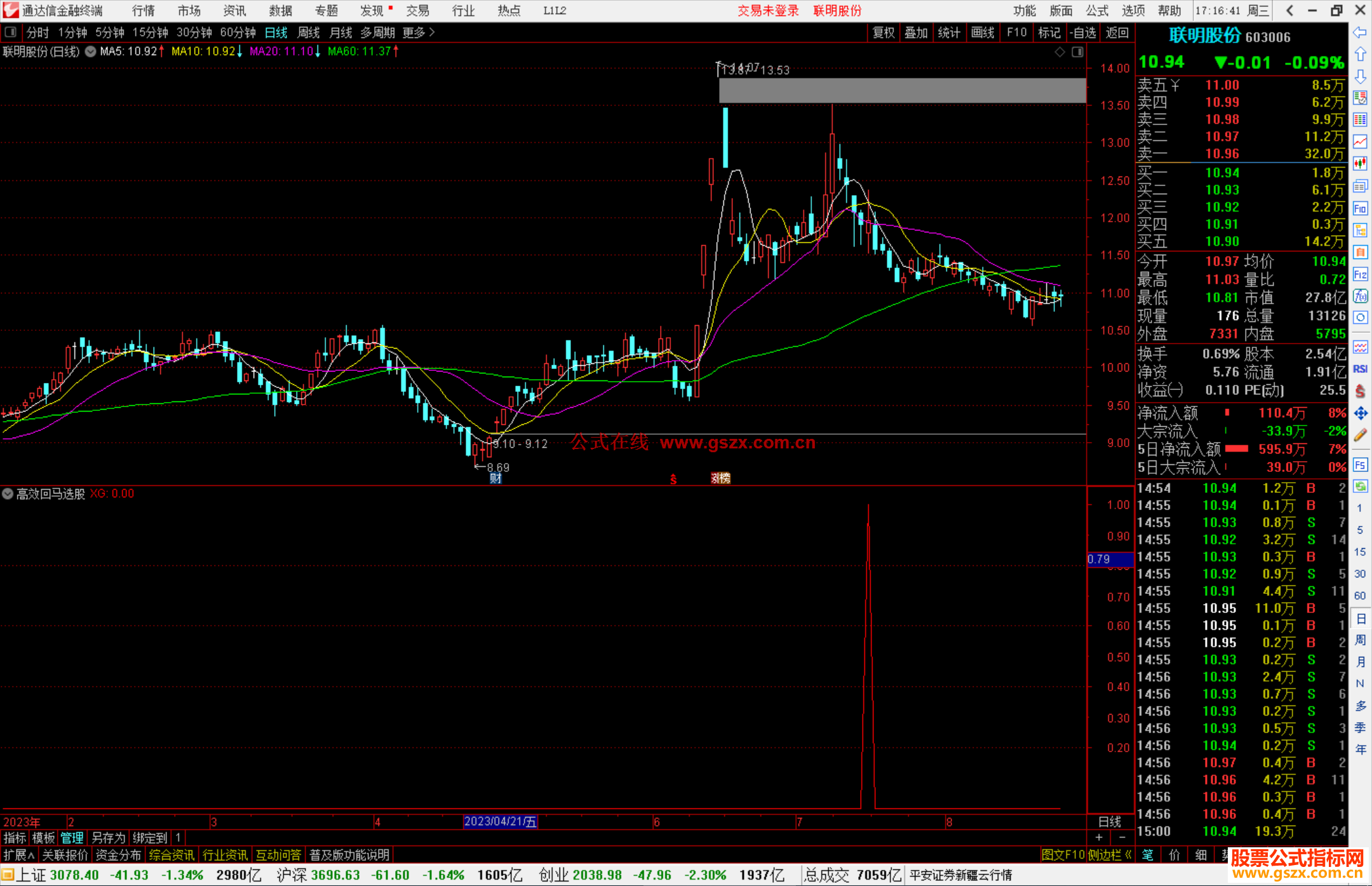 通达信高效回马选股指标公式源码