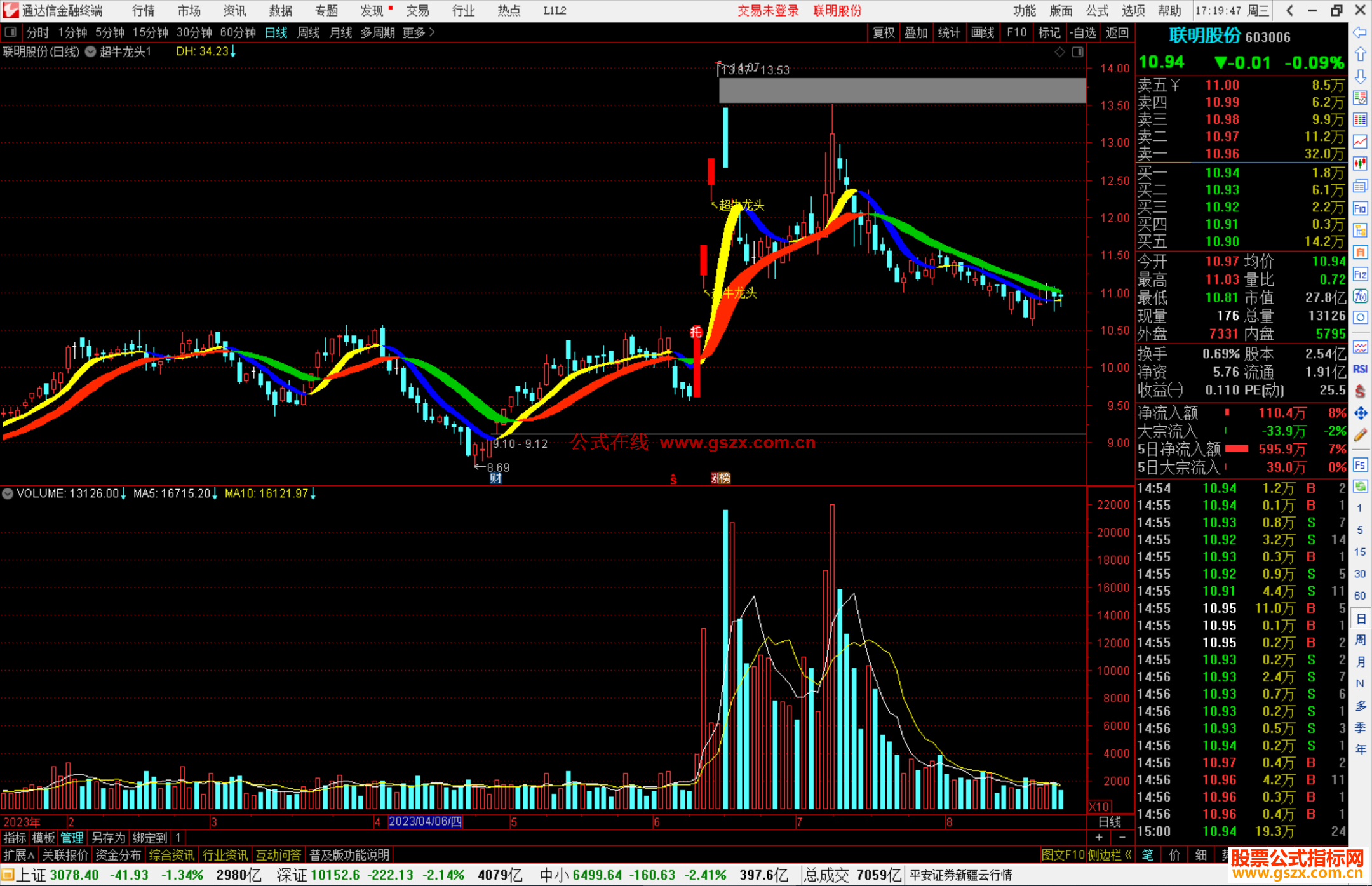 通达信超牛龙头主图指标公式源码