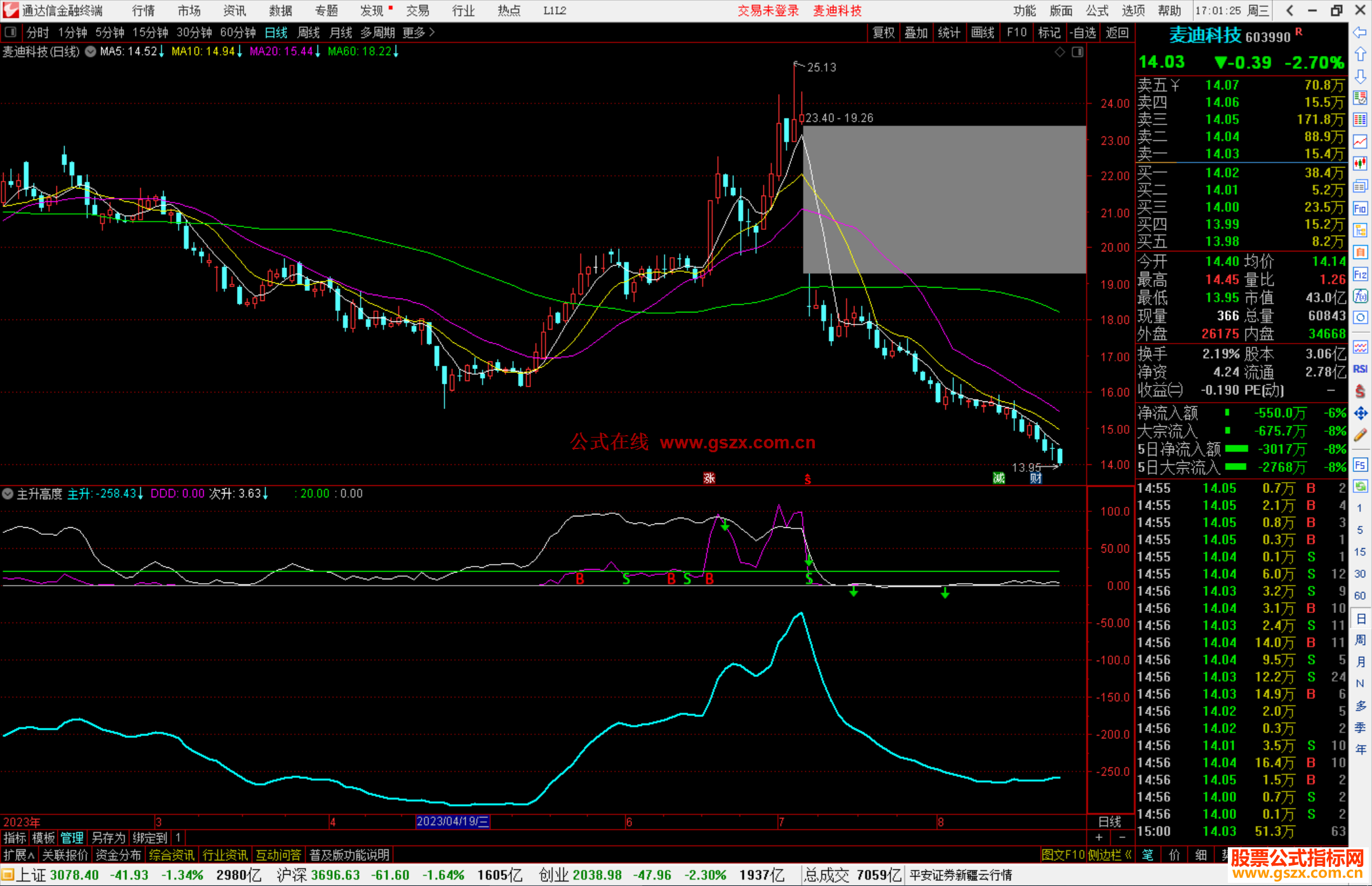 通达信主升高度指标公式源码