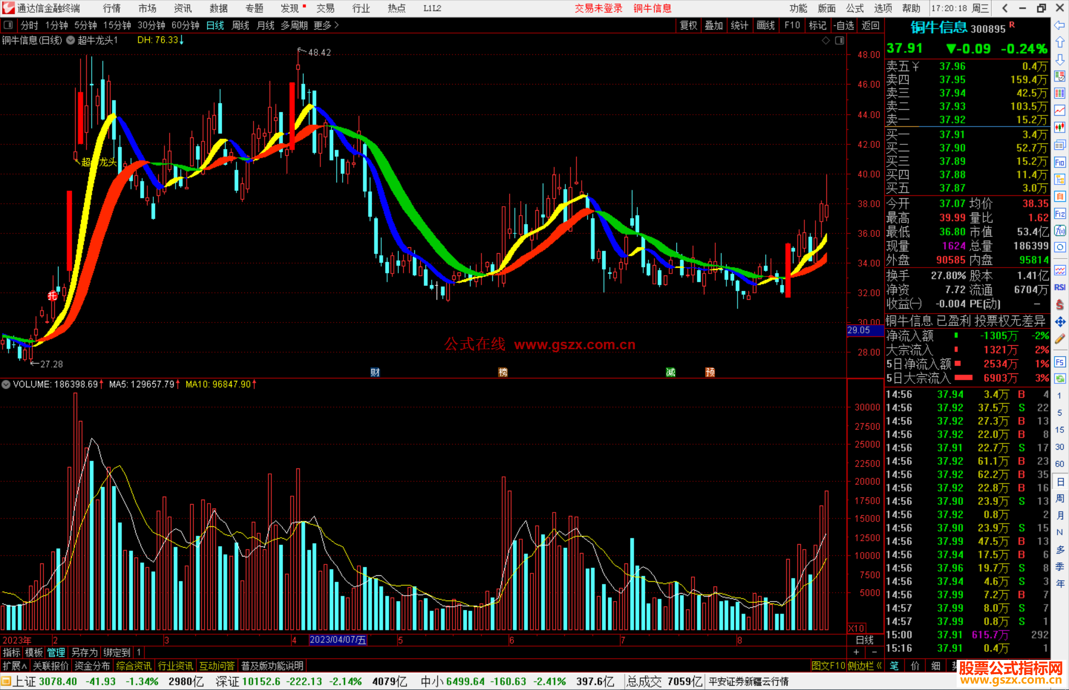 通达信超牛龙头主图指标公式源码