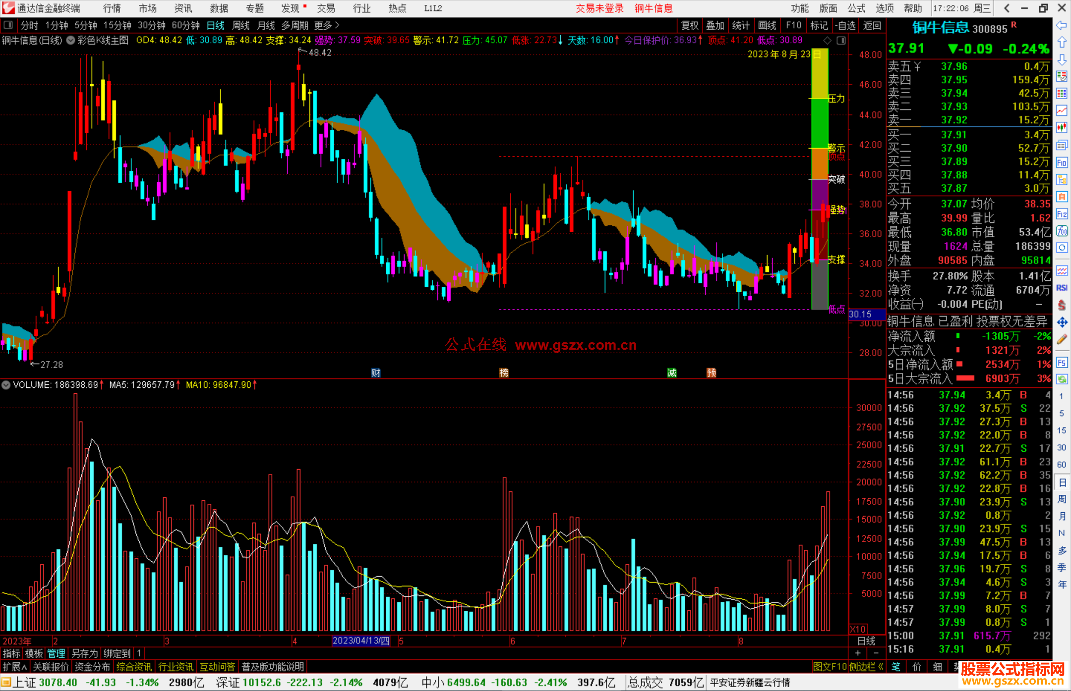 通达信彩色K线主图指标公式源码