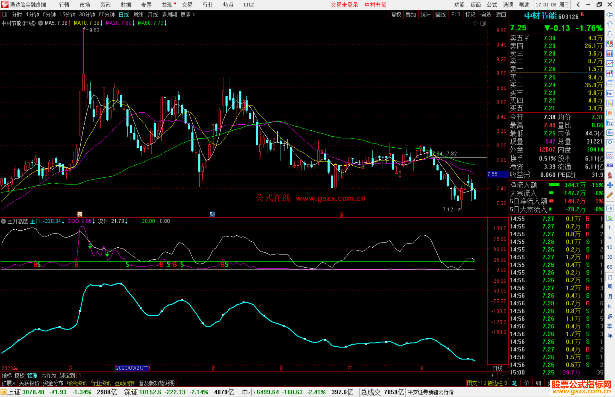 通达信主升高度指标公式源码