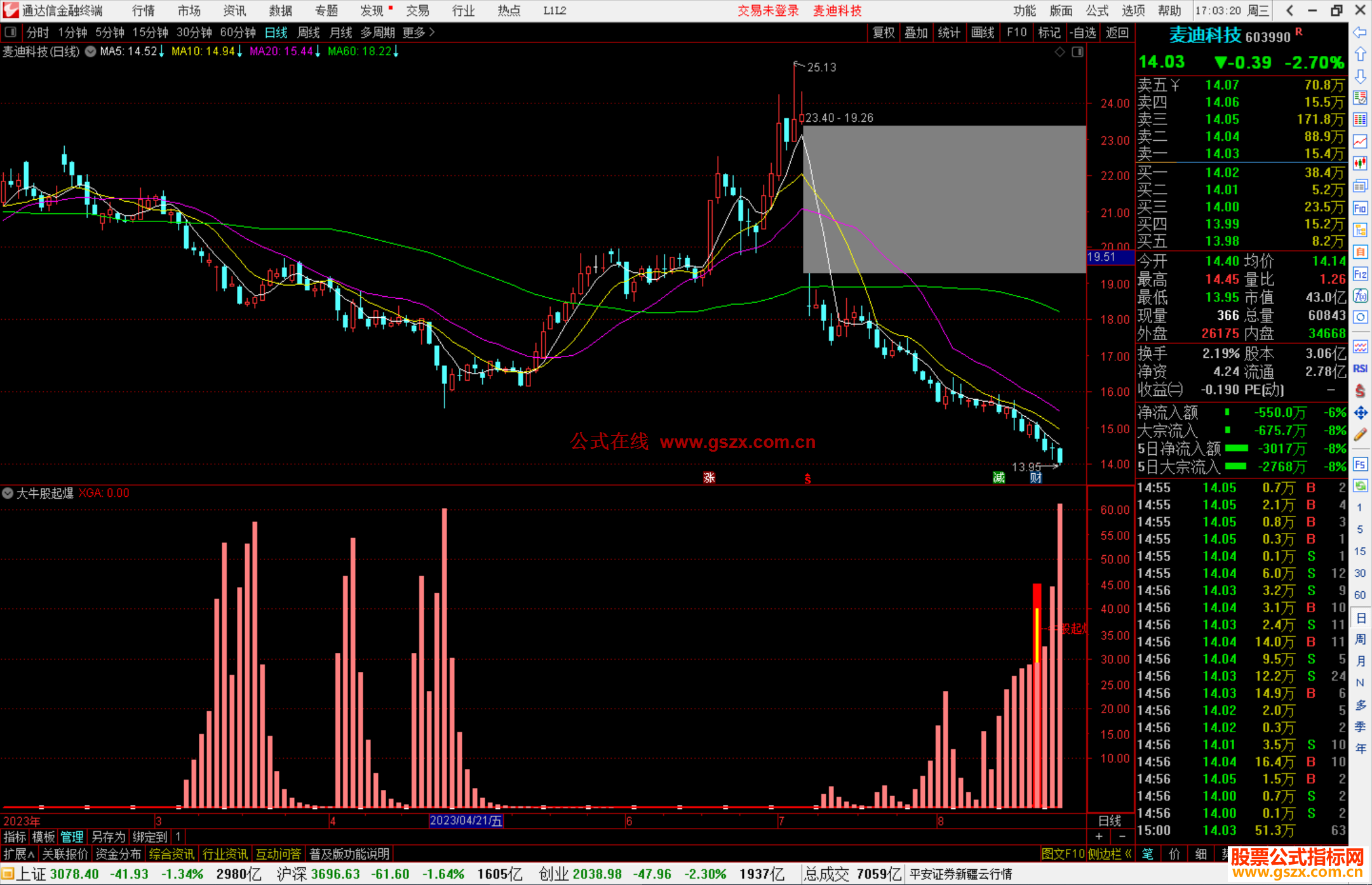 通达信大牛股起爆指标公式源码