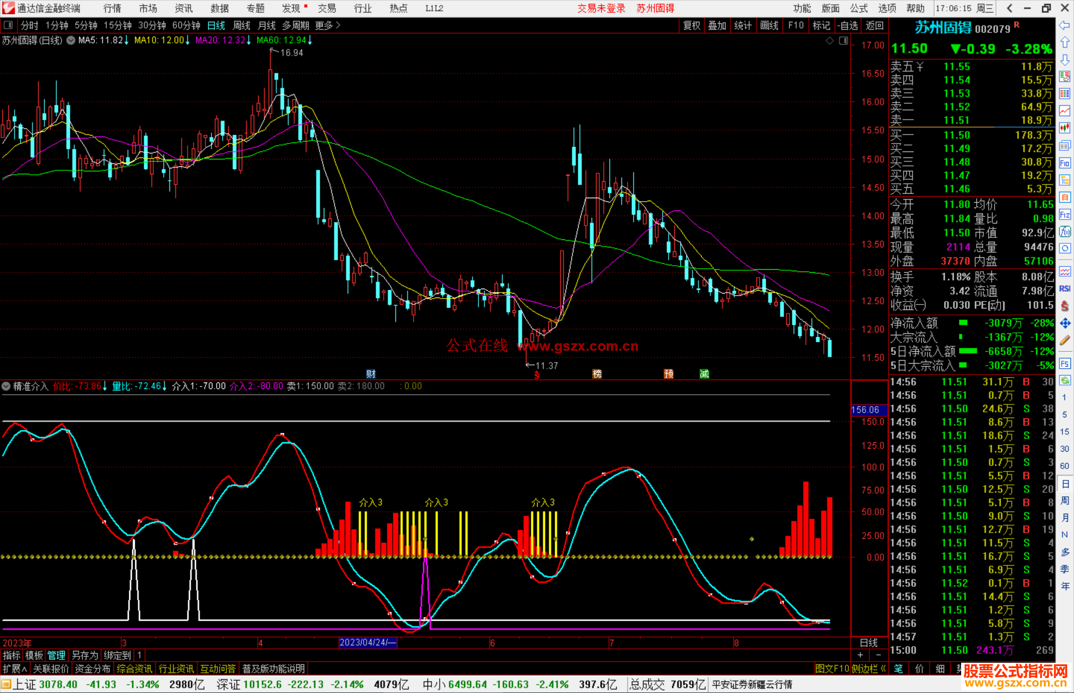 通达信指标公式源码副图